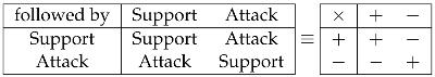 Electronics 12 00256 i001