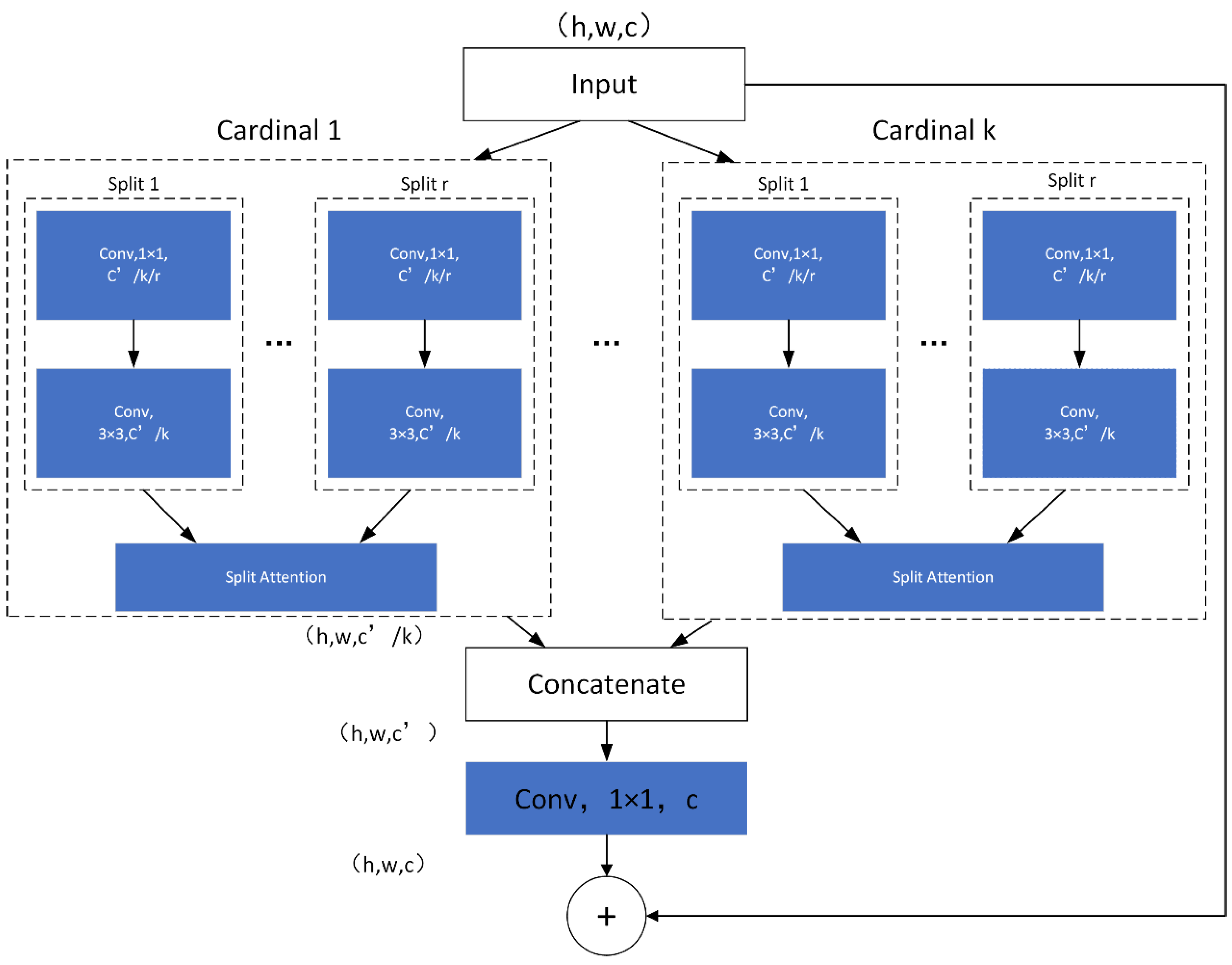 Electronics 12 00262 g002
