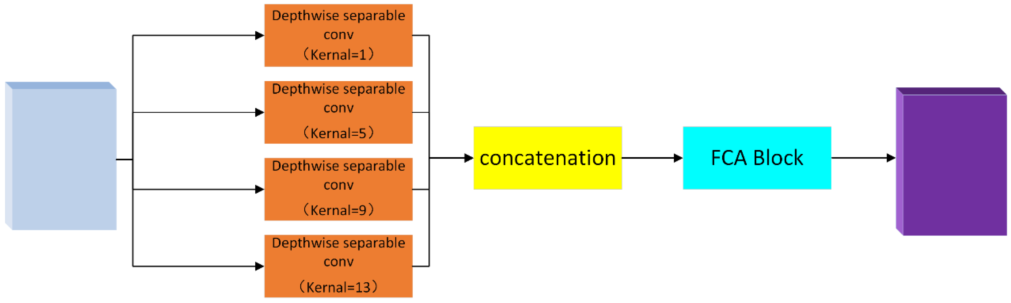Electronics 12 00262 g003