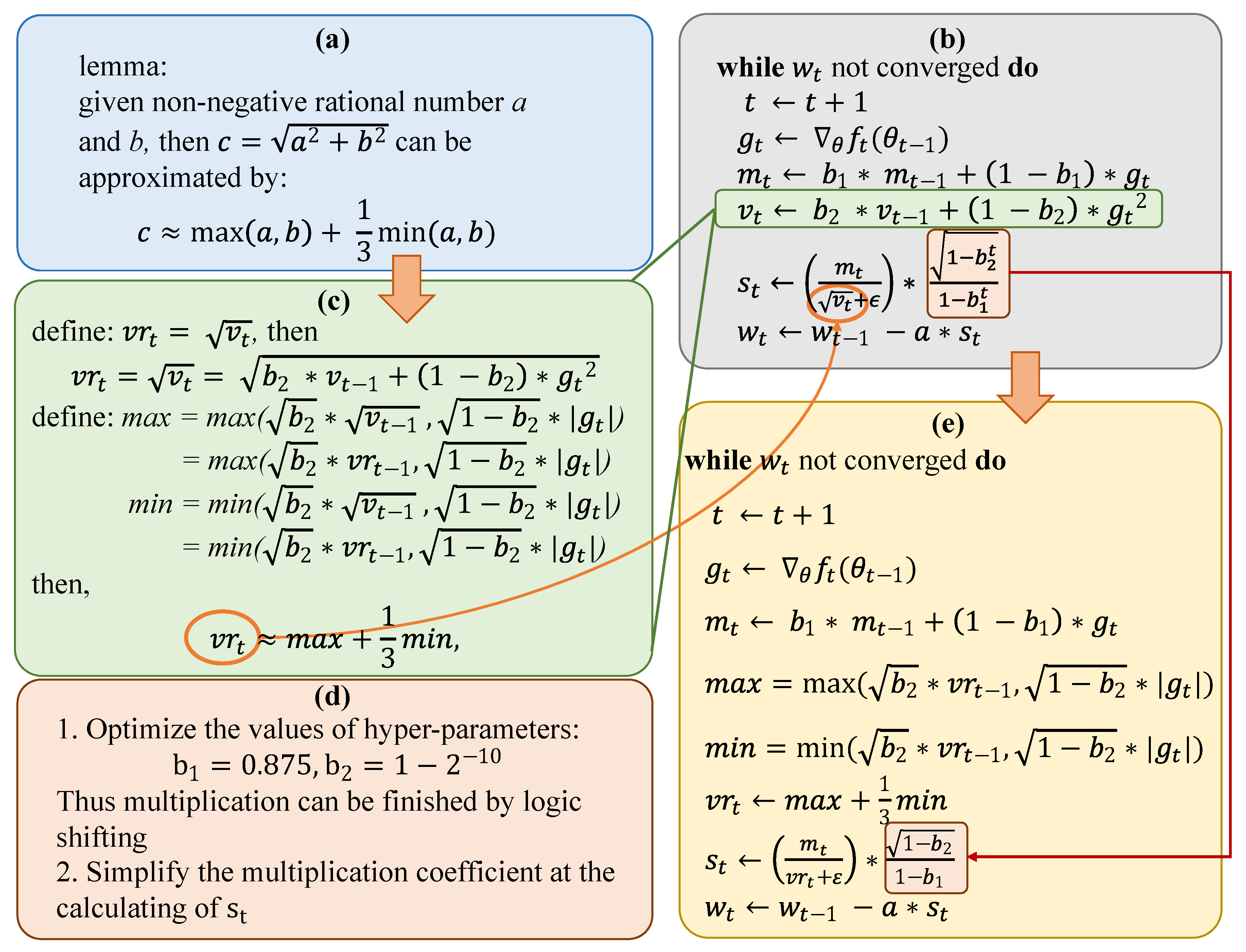 Electronics 12 00263 g003