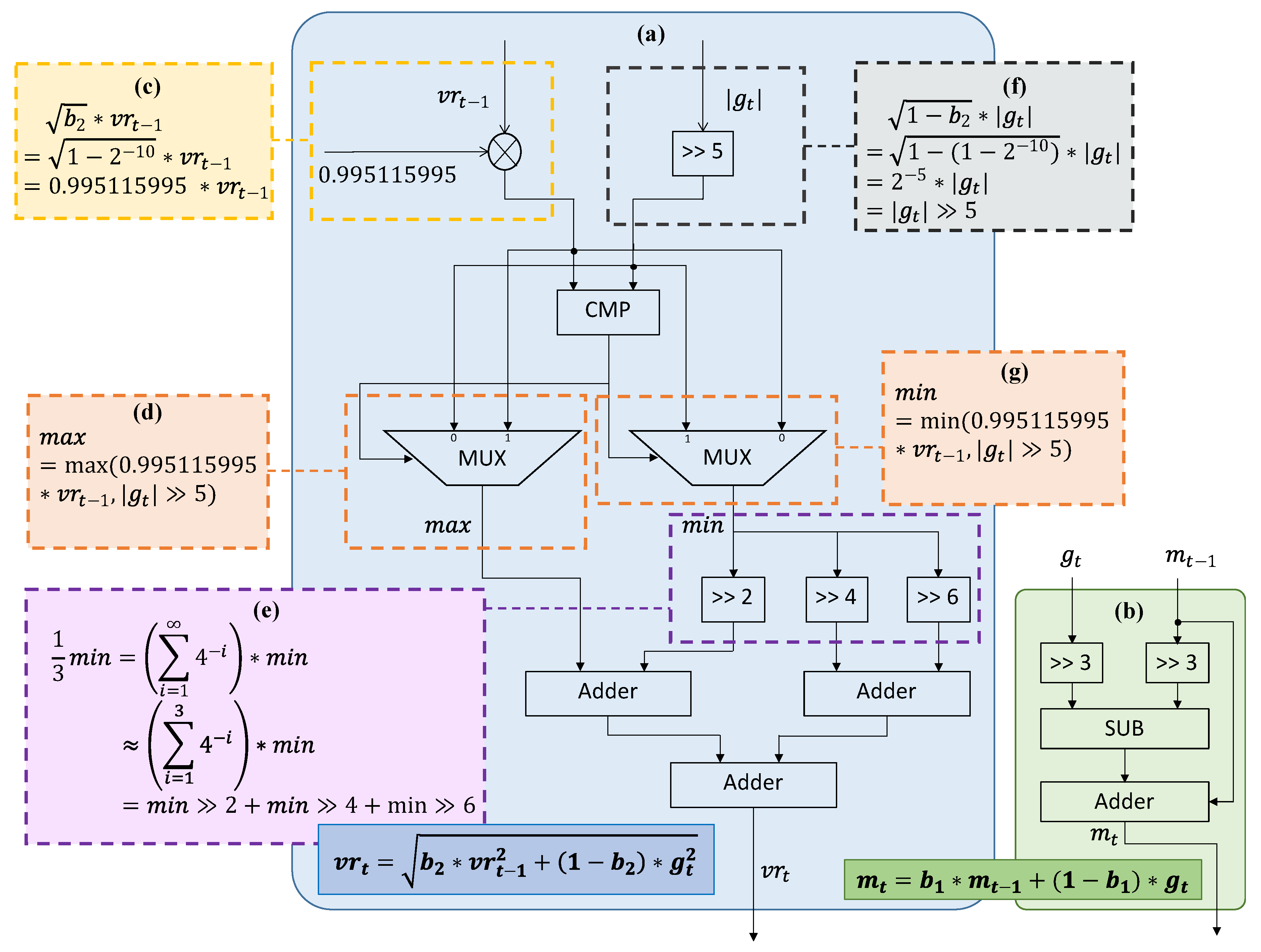 Electronics 12 00263 g004