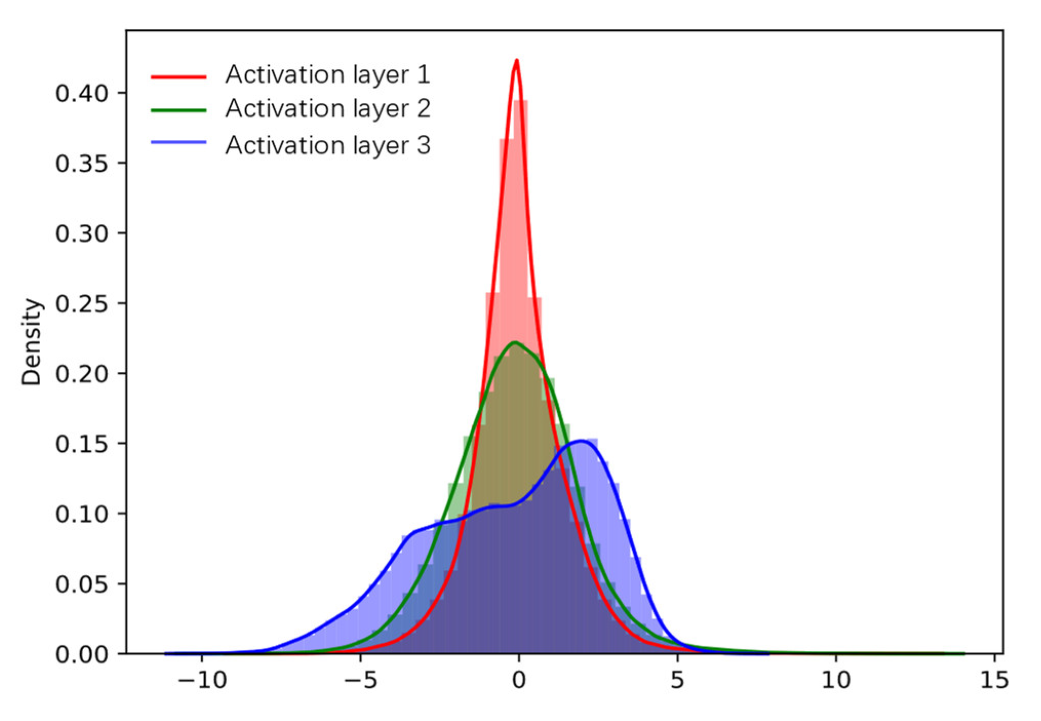 Electronics 12 00267 g004