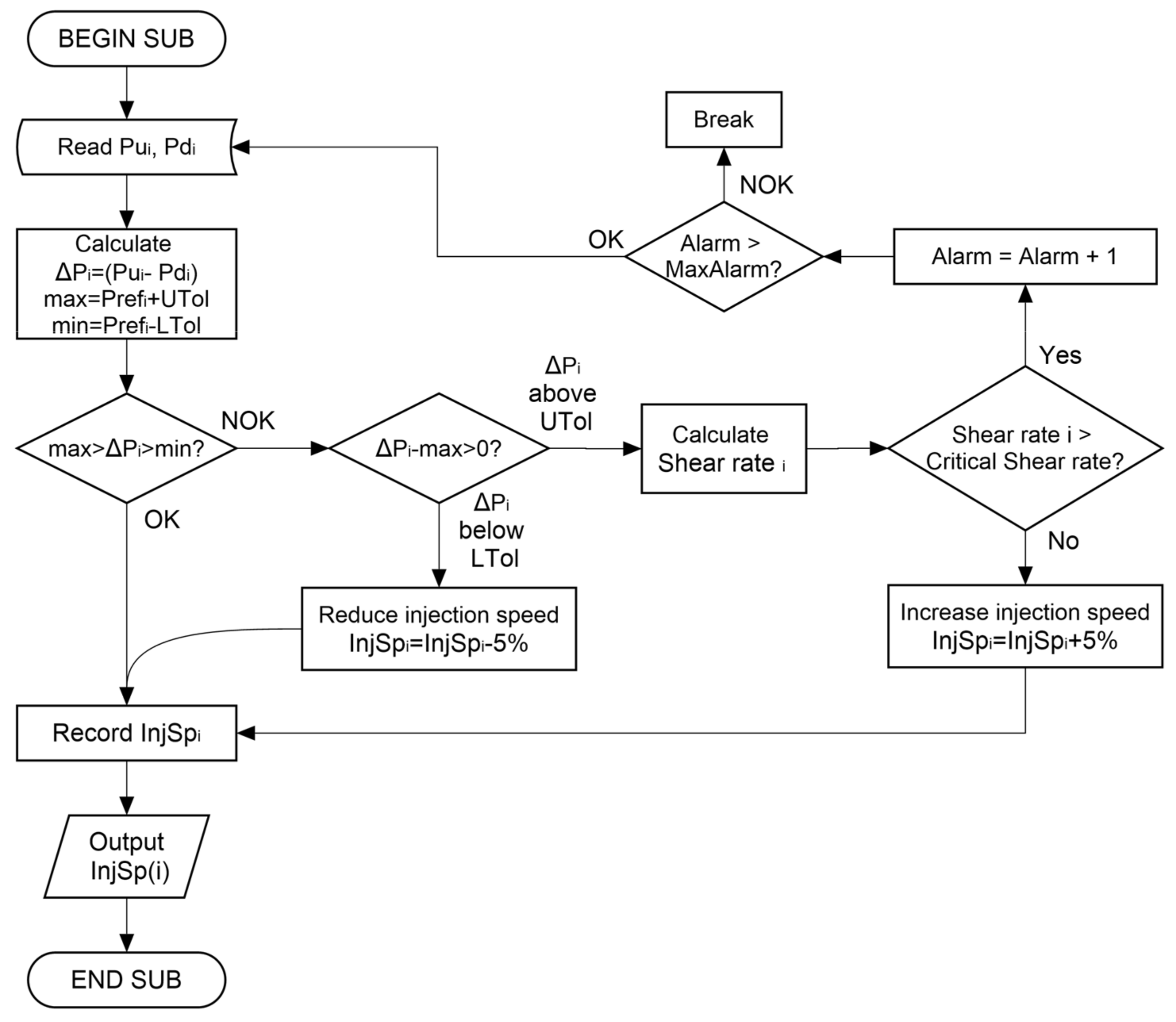 Electronics 12 00271 g010