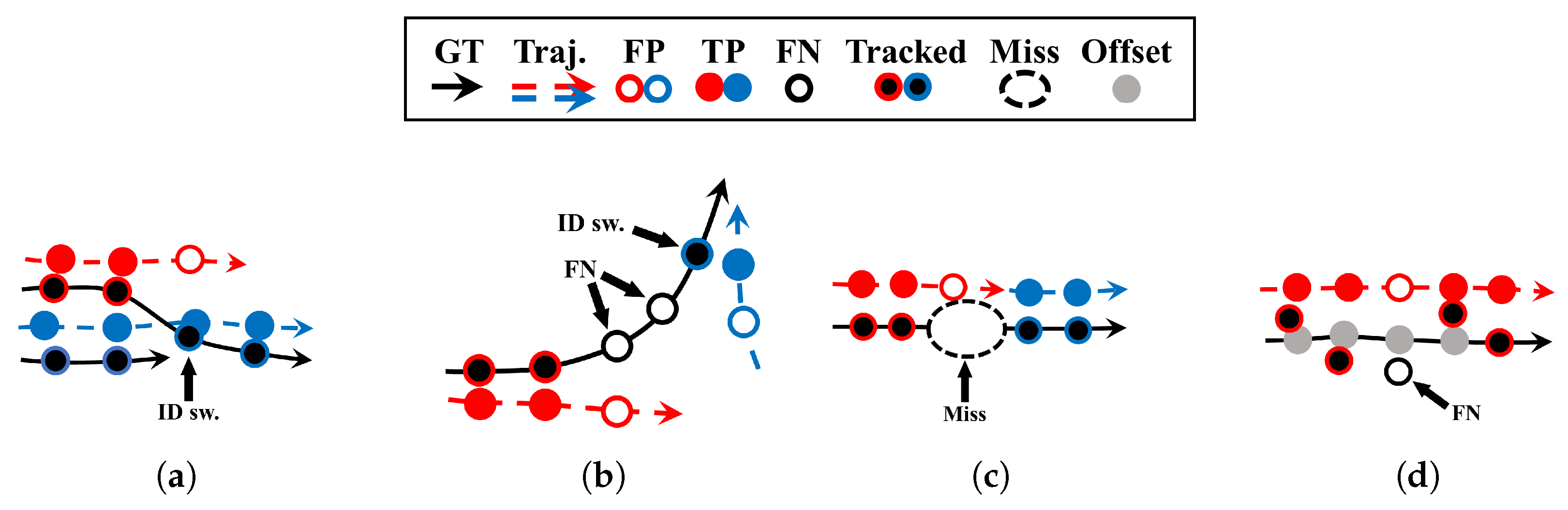 Electronics 12 00275 g002 Electronics 12 00275 g002