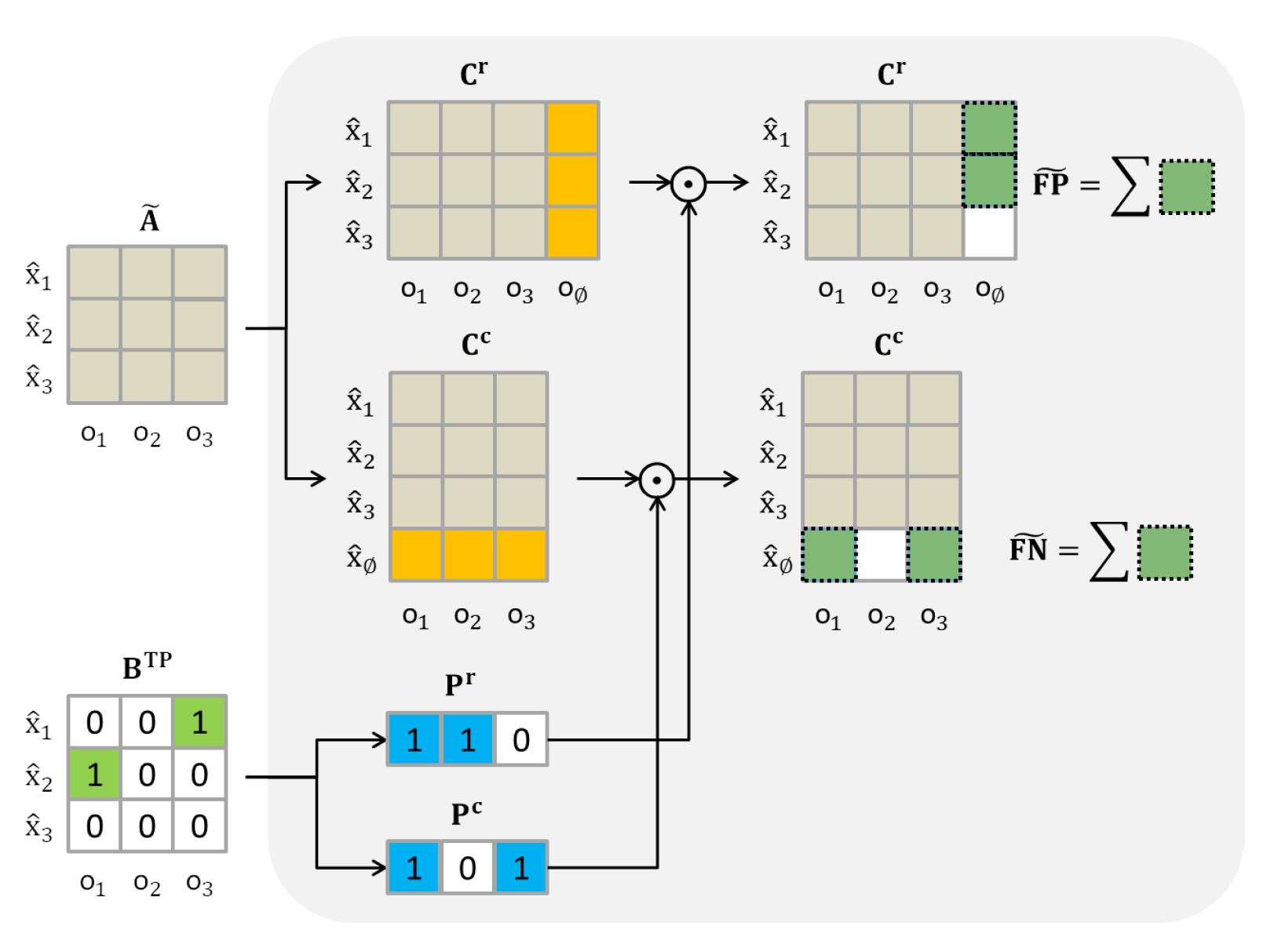 Electronics 12 00275 g006 Electronics 12 00275 g006