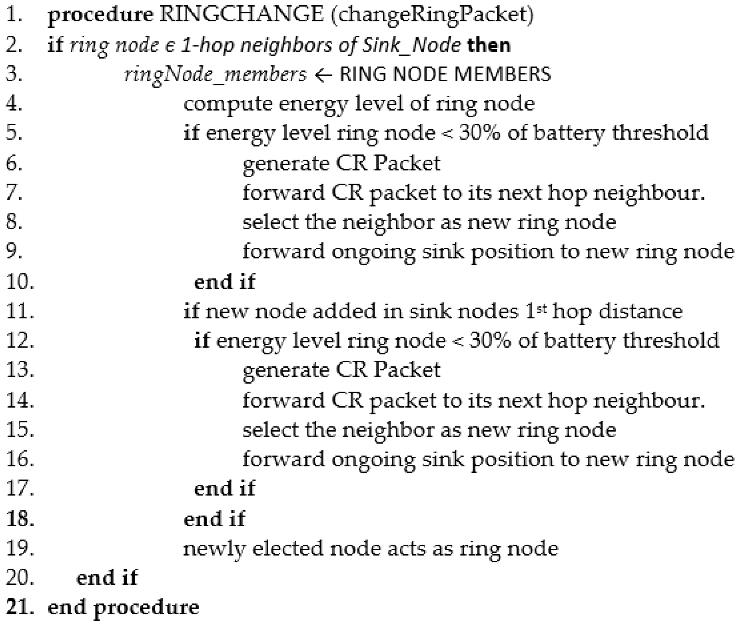 Electronics 12 00281 g010