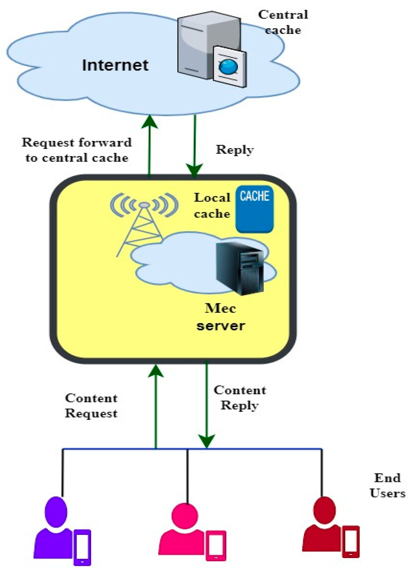 Electronics 12 00284 g001