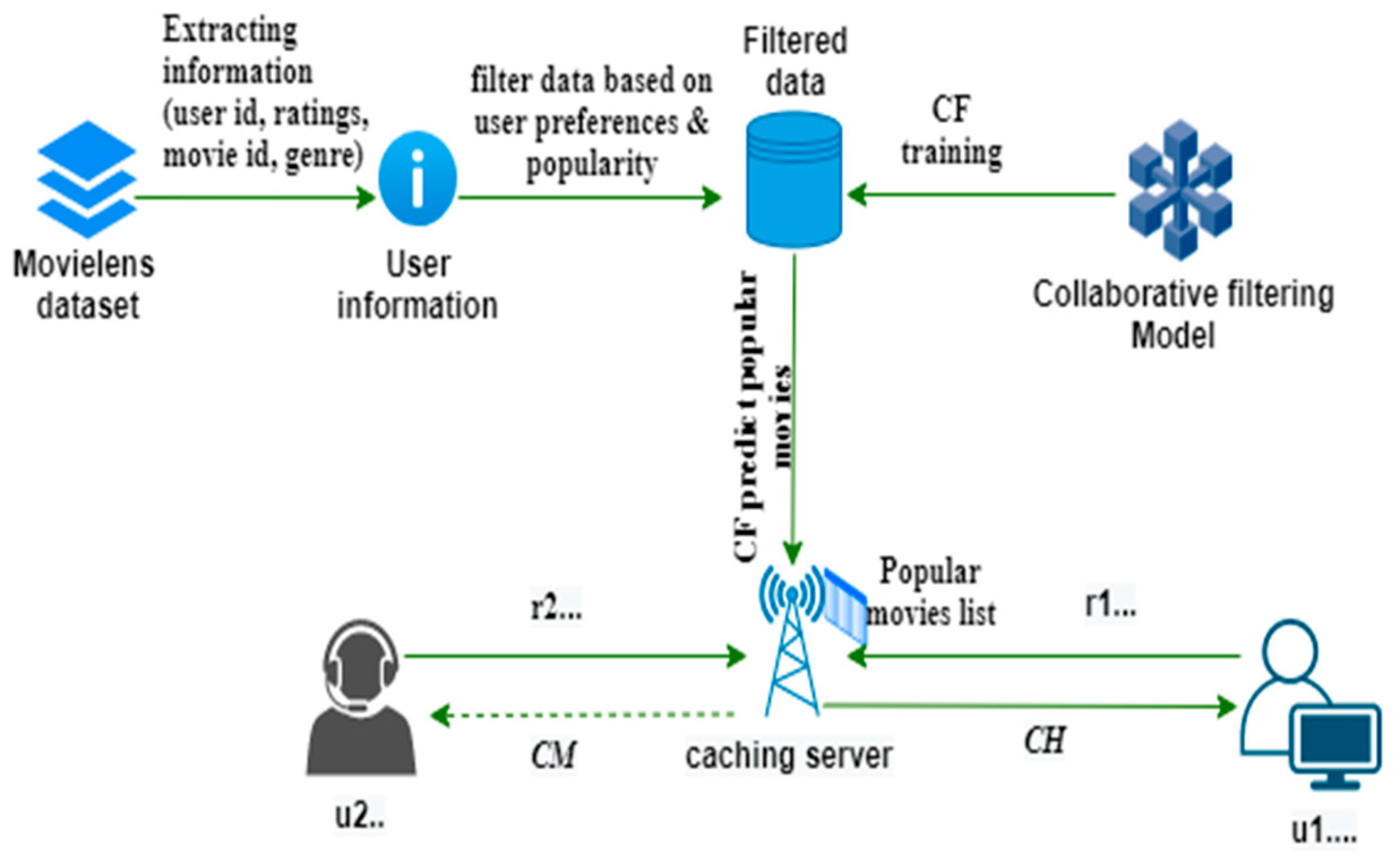 Electronics 12 00284 g004