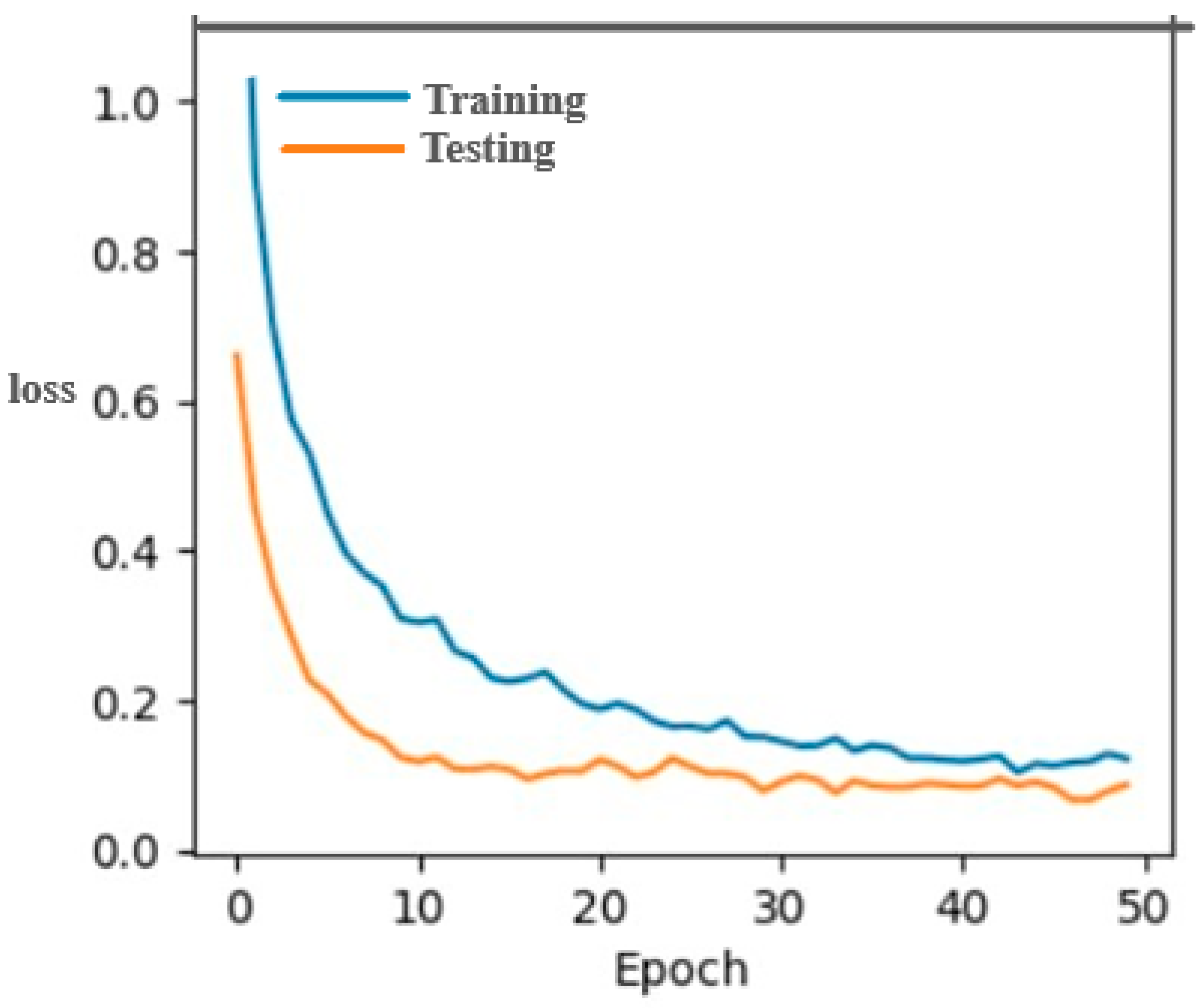 Electronics 12 00284 g007