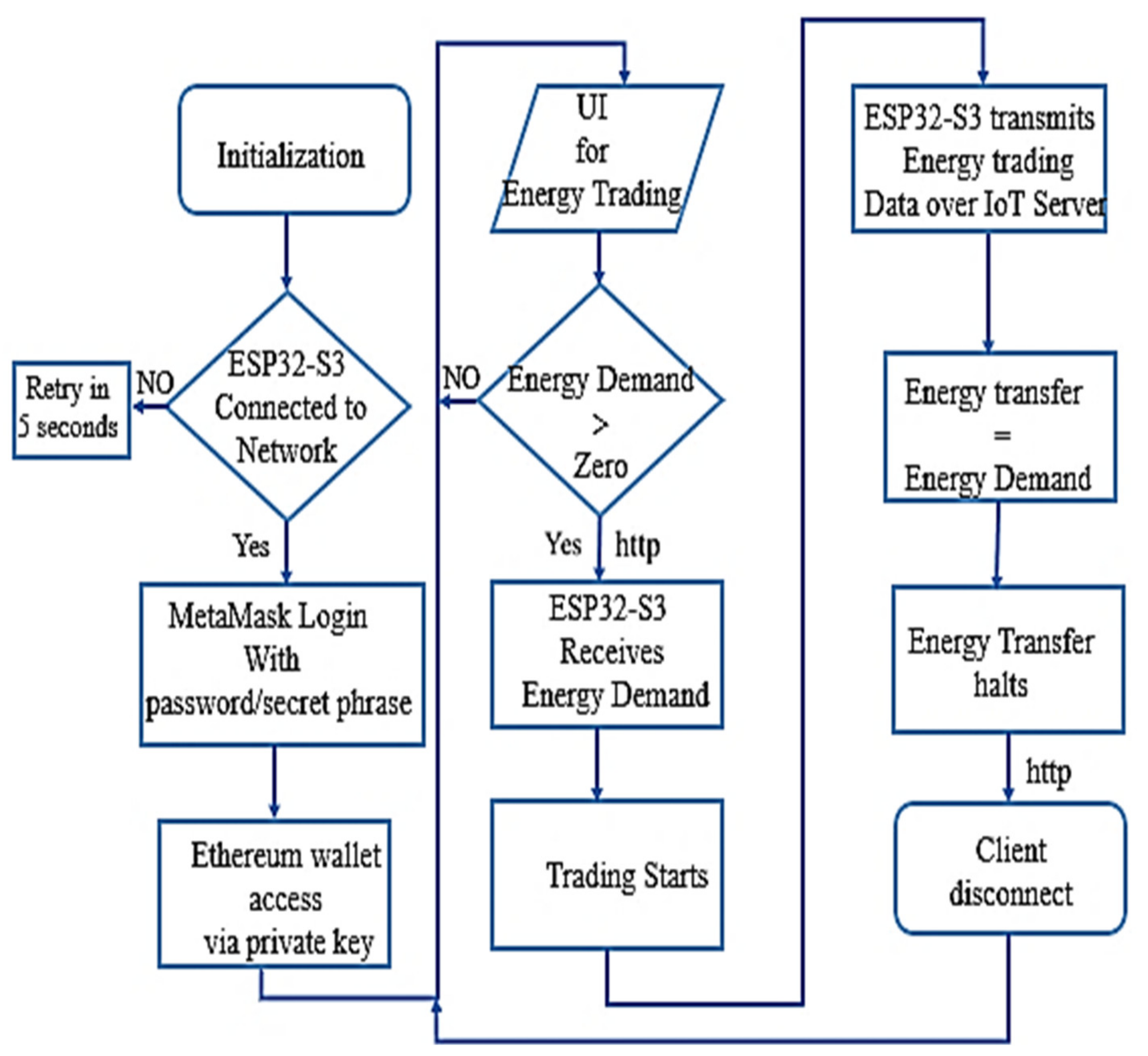 Electronics 12 00287 g006