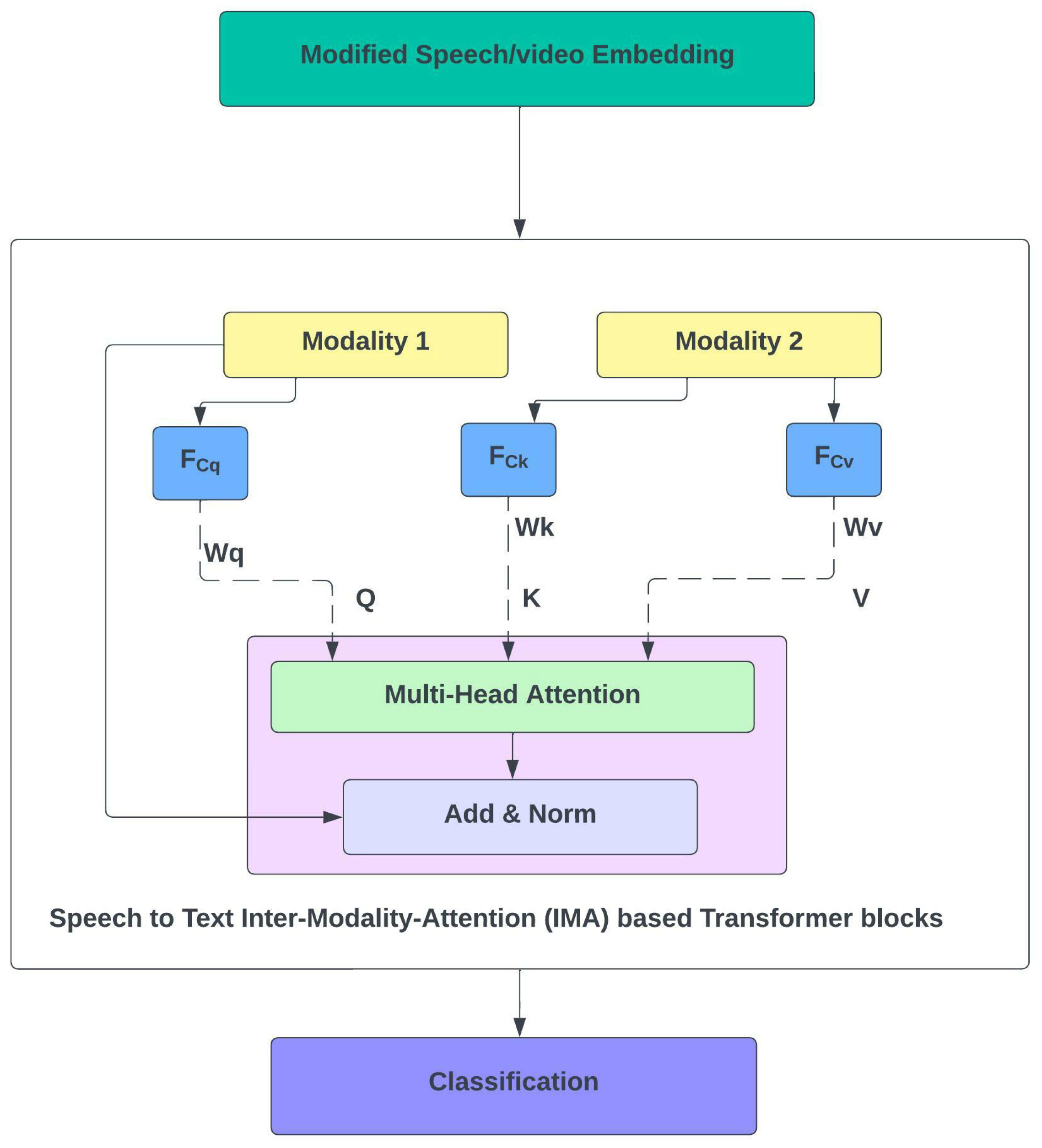 Electronics 12 00288 g004
