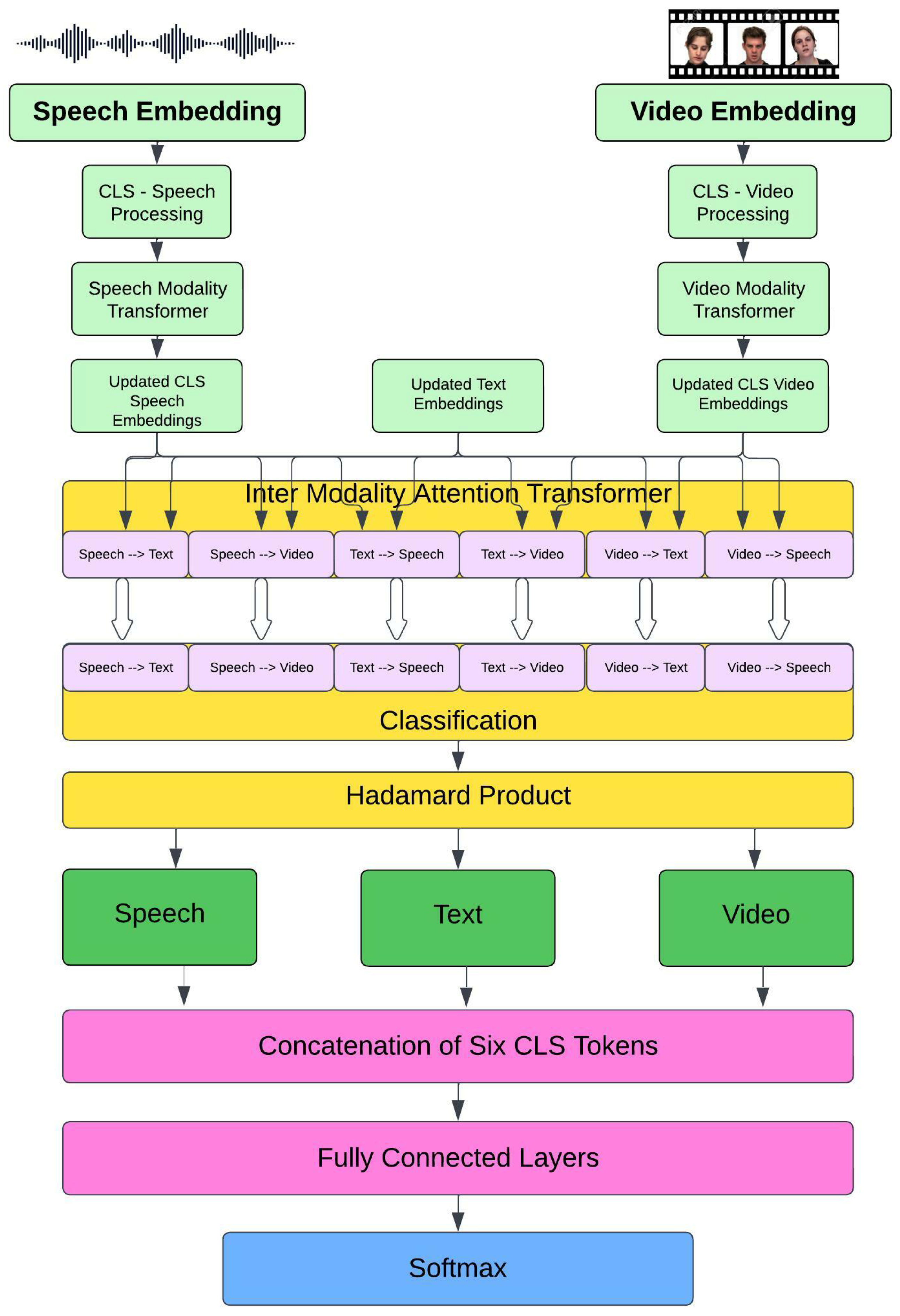 Electronics 12 00288 g005