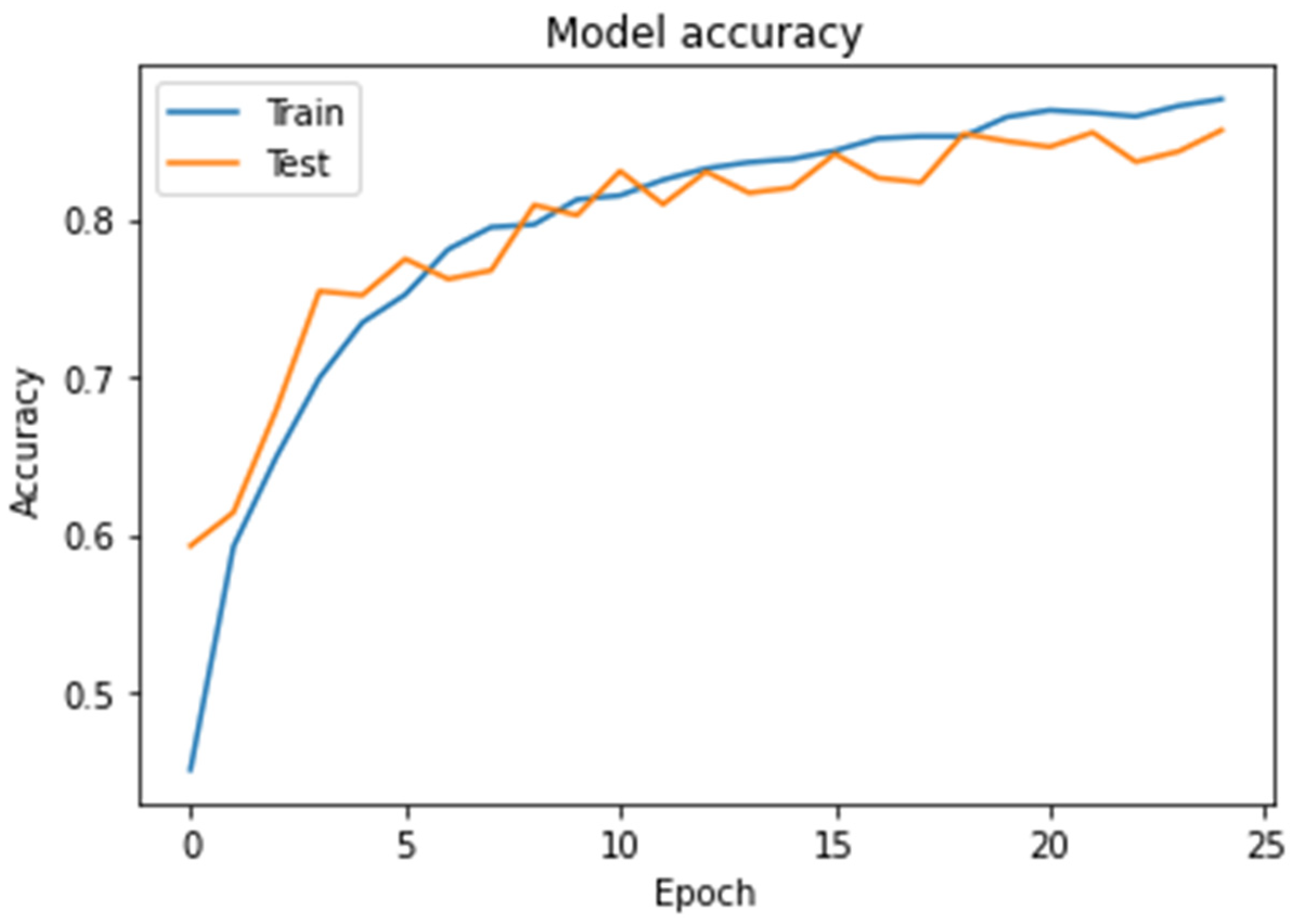 Electronics 12 00288 g007