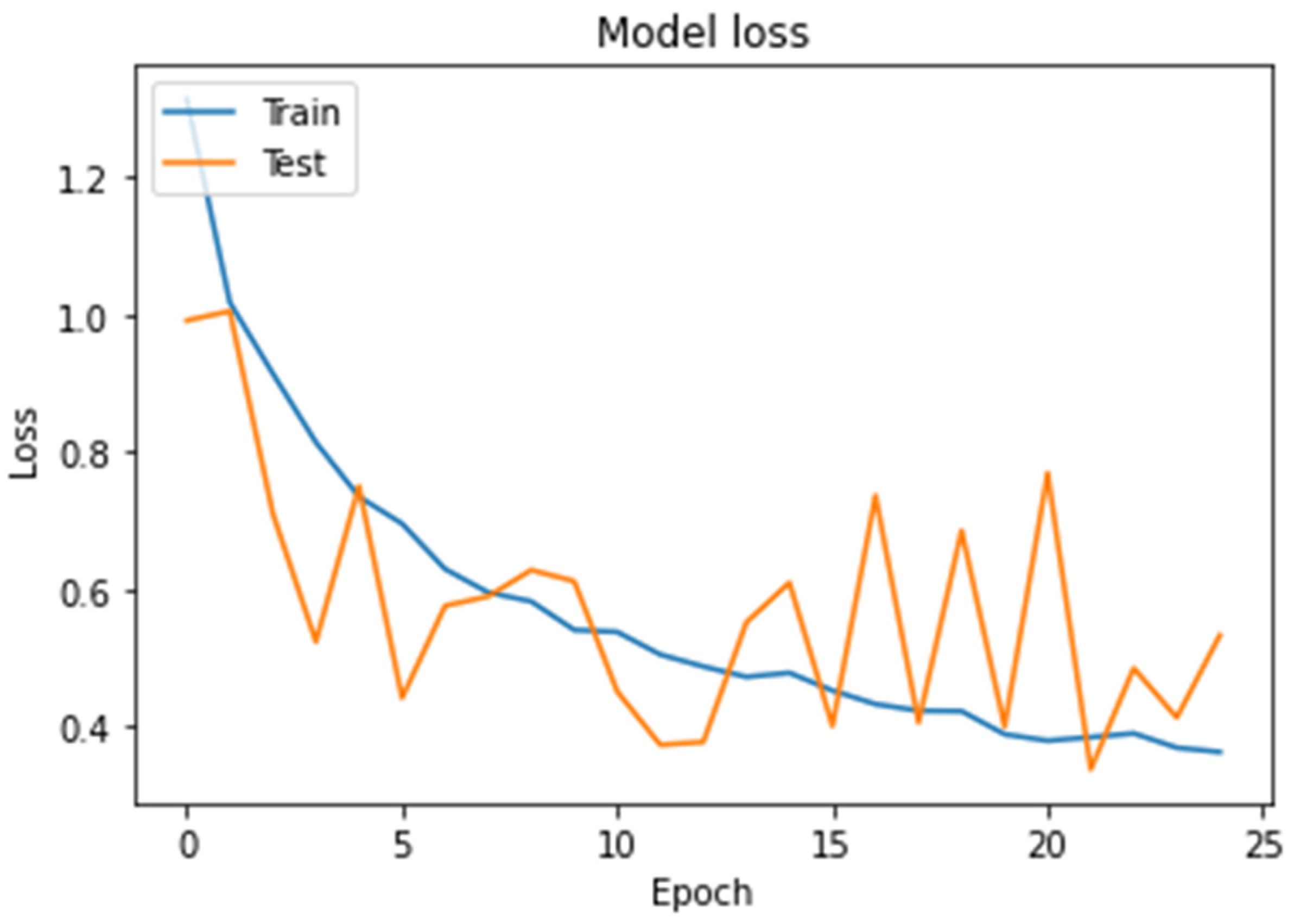 Electronics 12 00288 g008