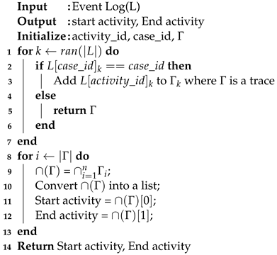 Electronics 12 00289 i001