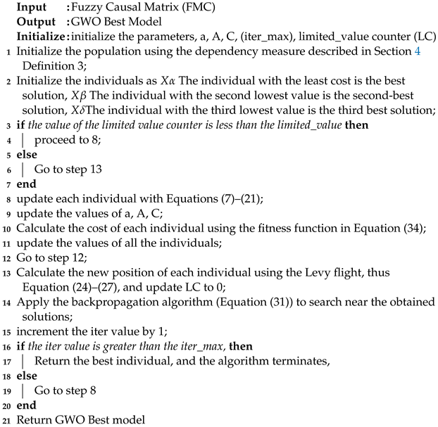 Electronics 12 00289 i004