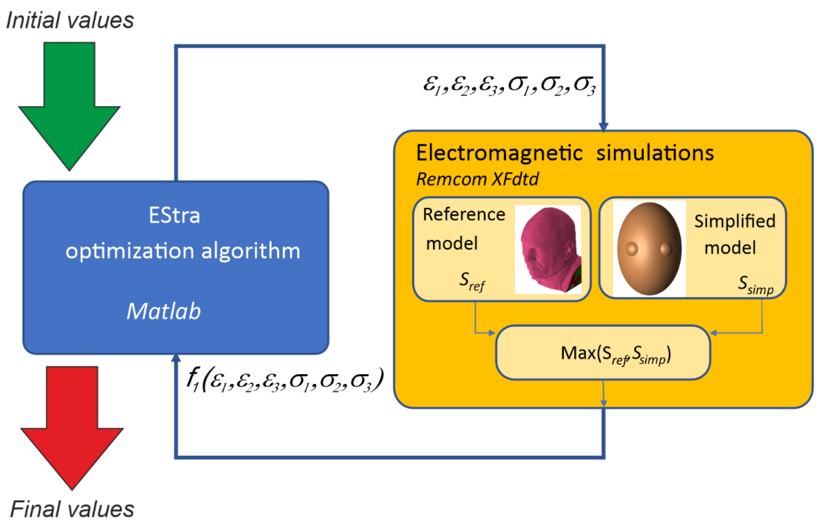 Electronics 12 00291 g006 Electronics 12 00291 g006