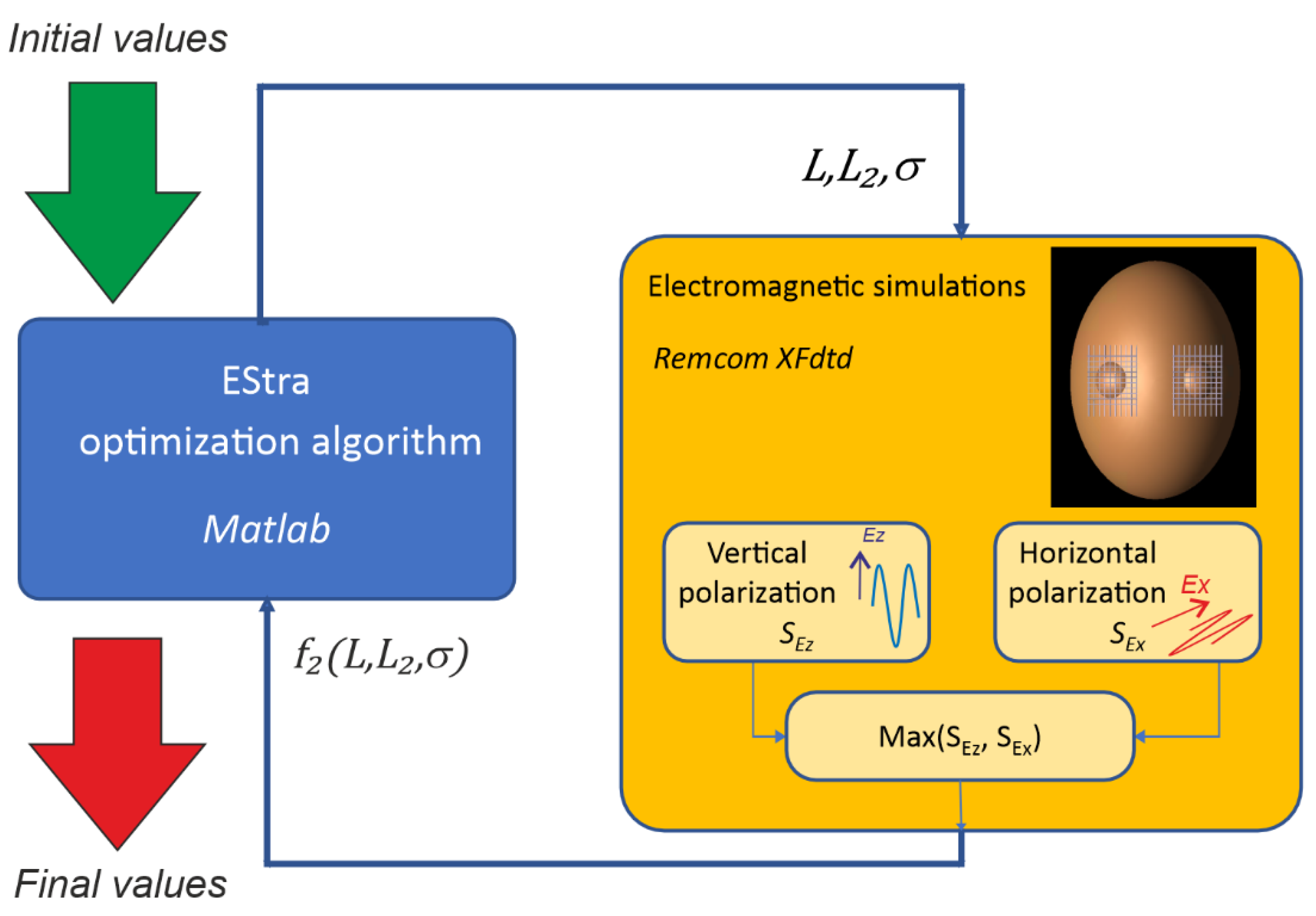 Electronics 12 00291 g008 Electronics 12 00291 g008