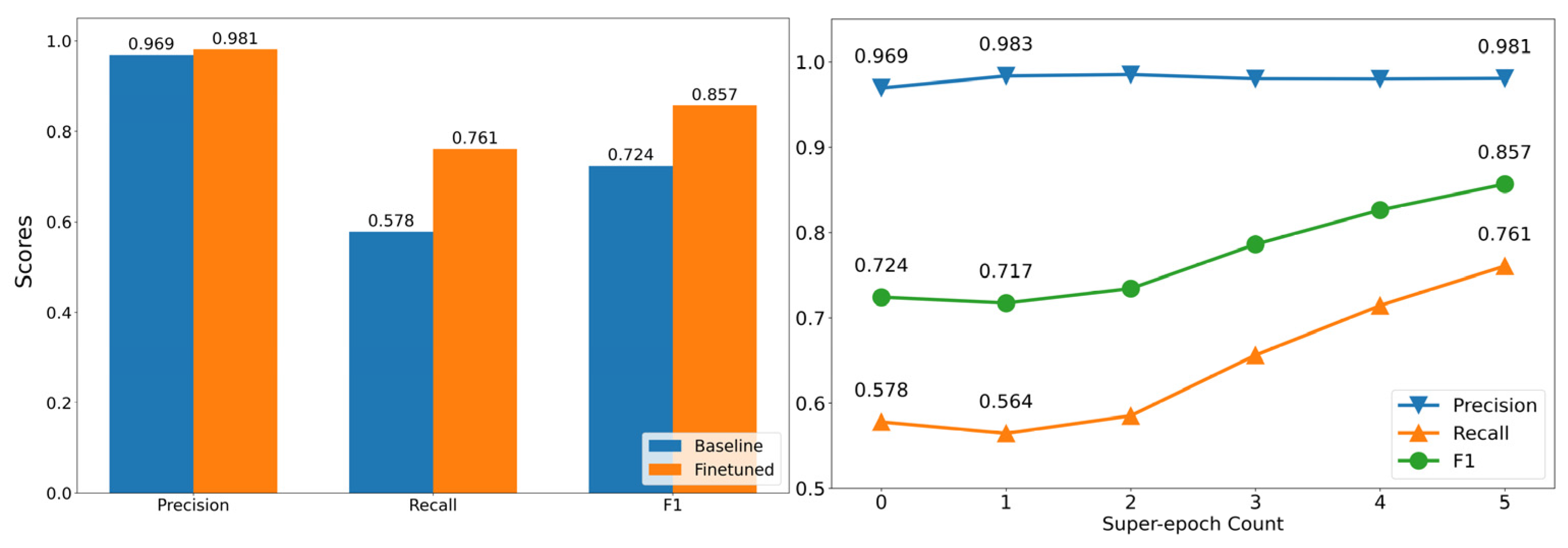 Electronics 12 00292 g011
