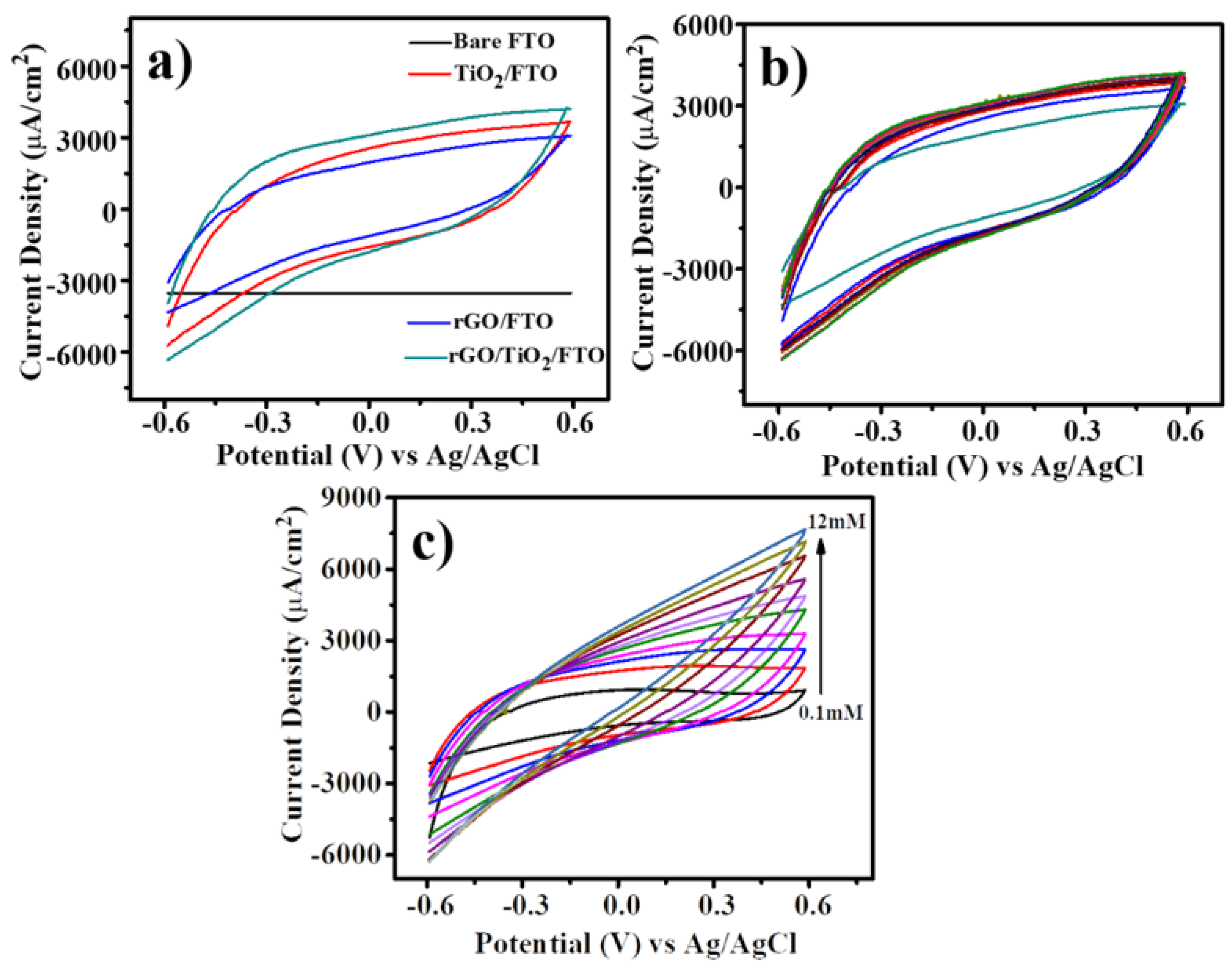 Electronics 12 00294 g005