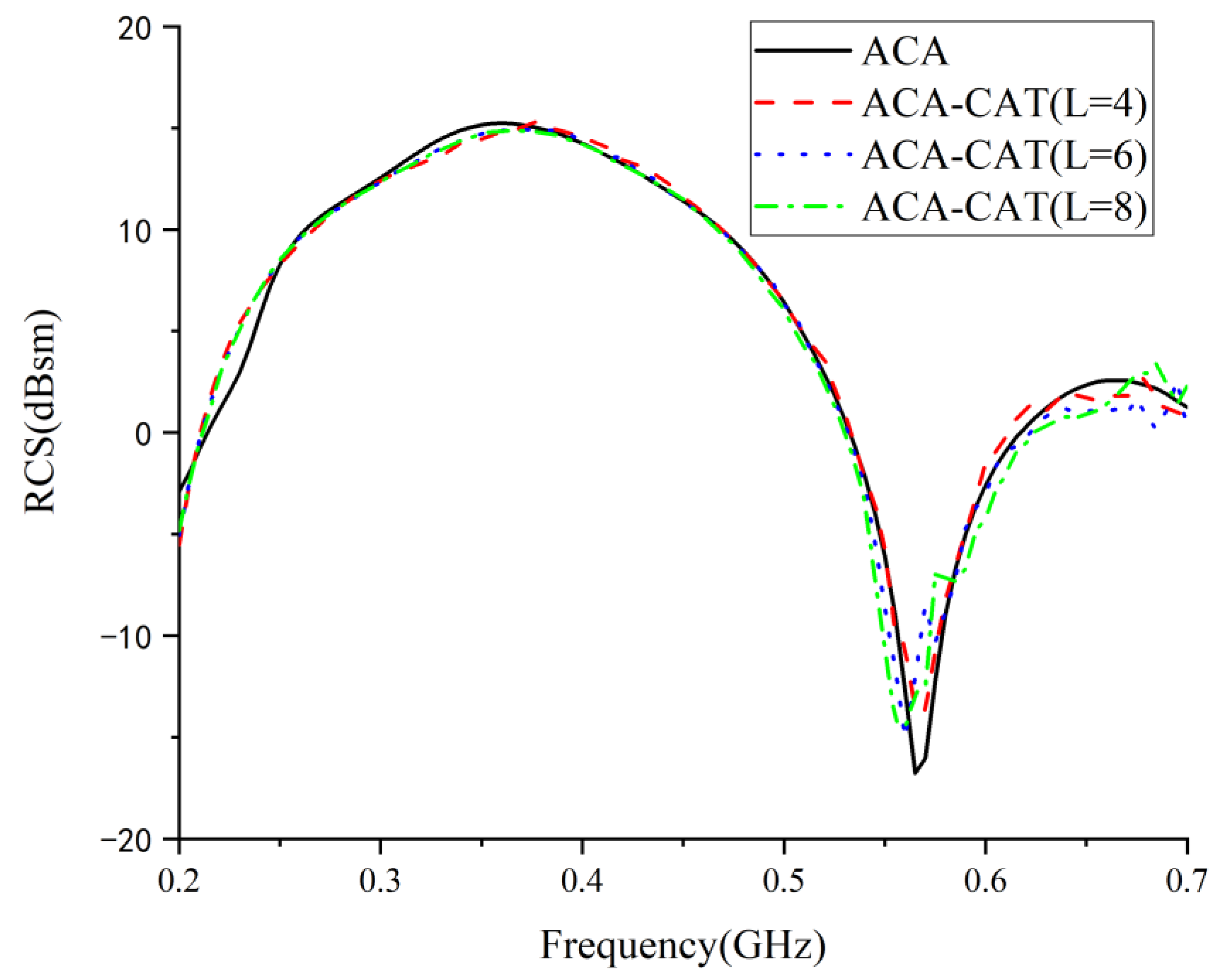Electronics 12 00295 g005