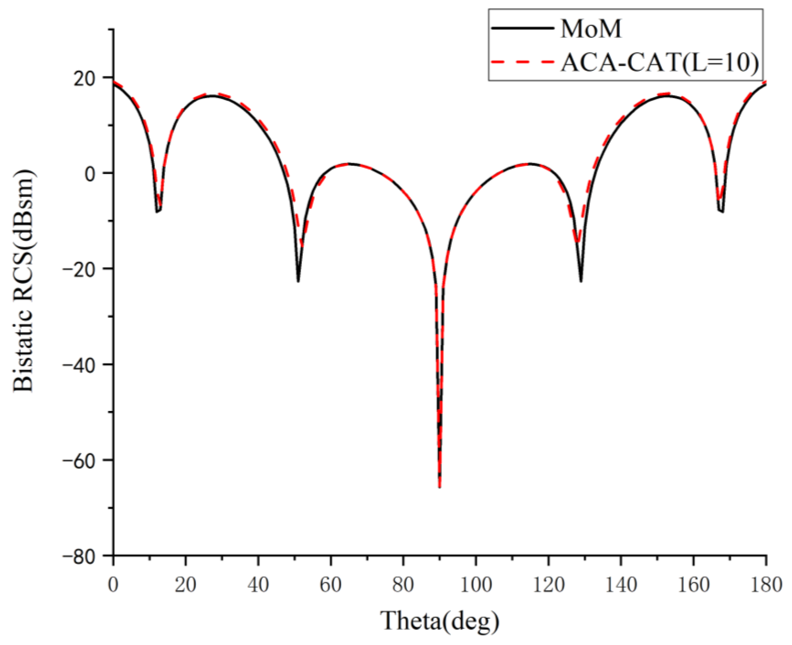 Electronics 12 00295 g007