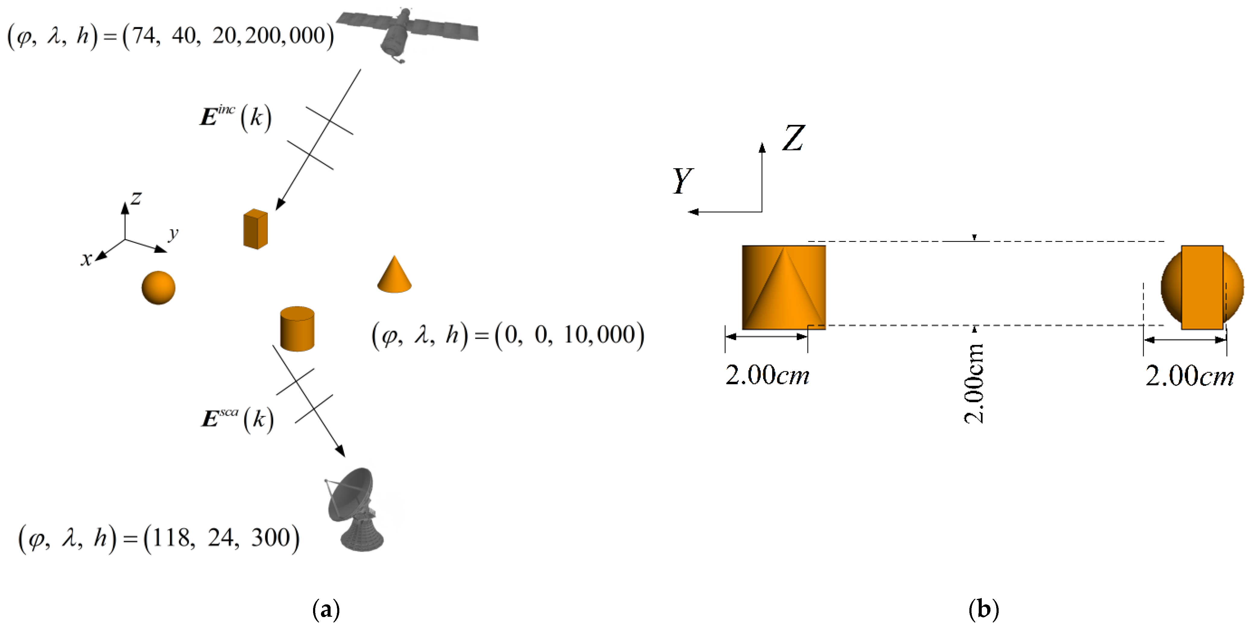 Electronics 12 00295 g008
