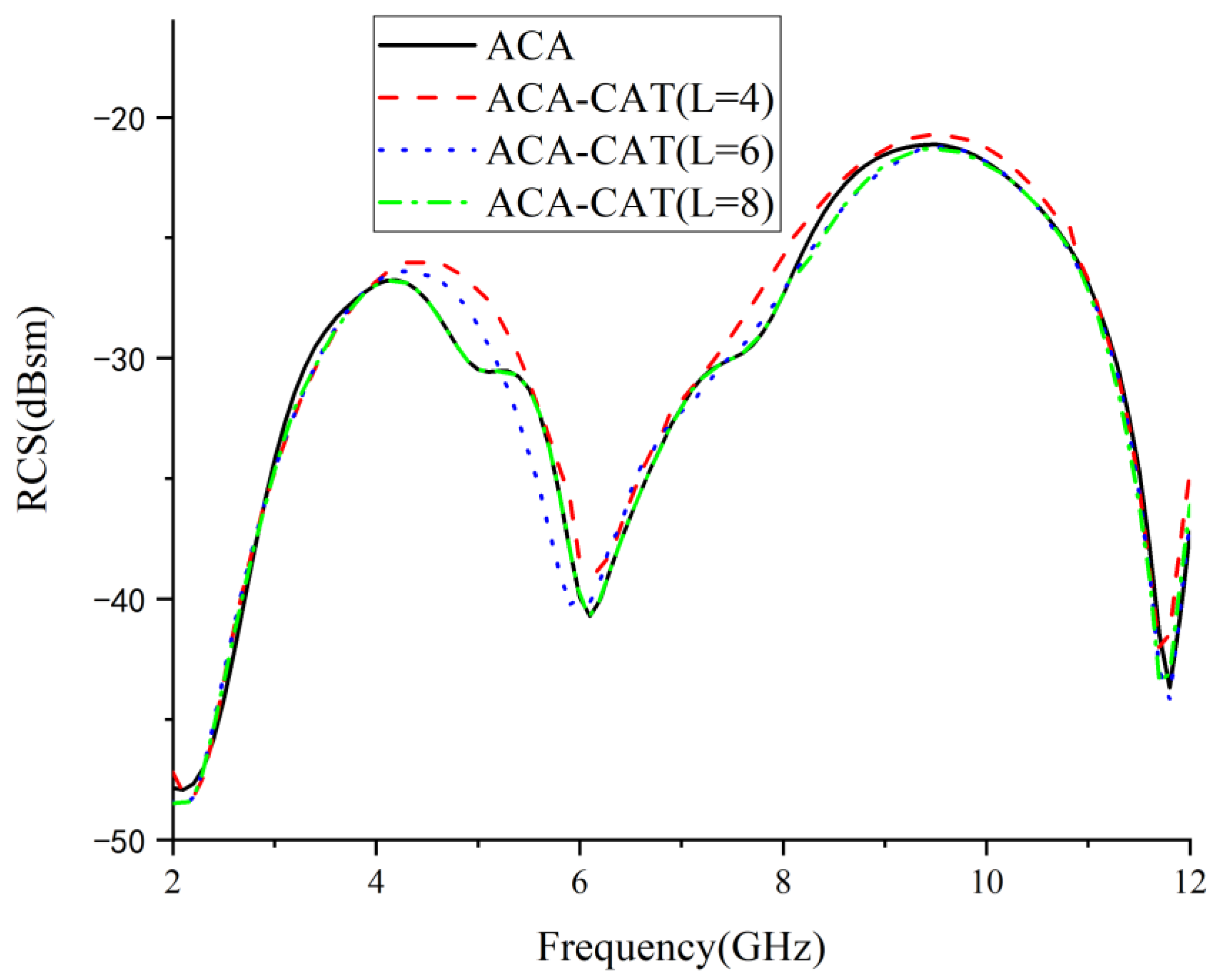 Electronics 12 00295 g009