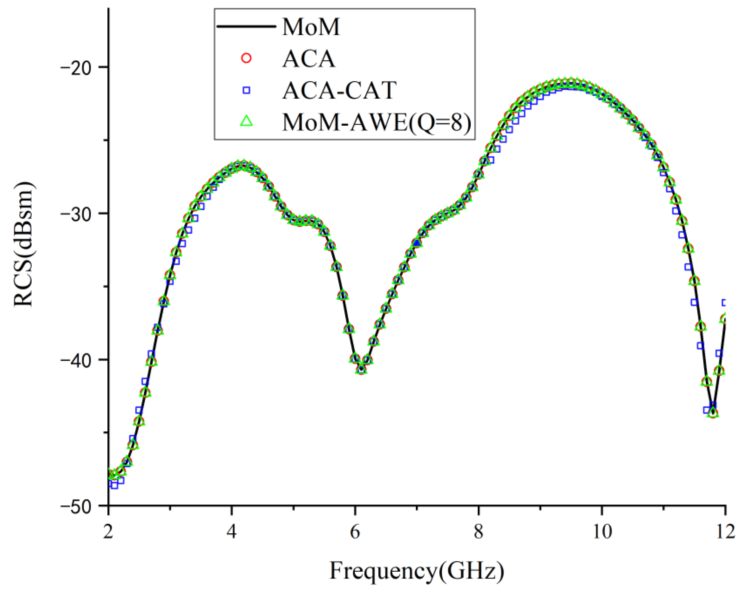 Electronics 12 00295 g010