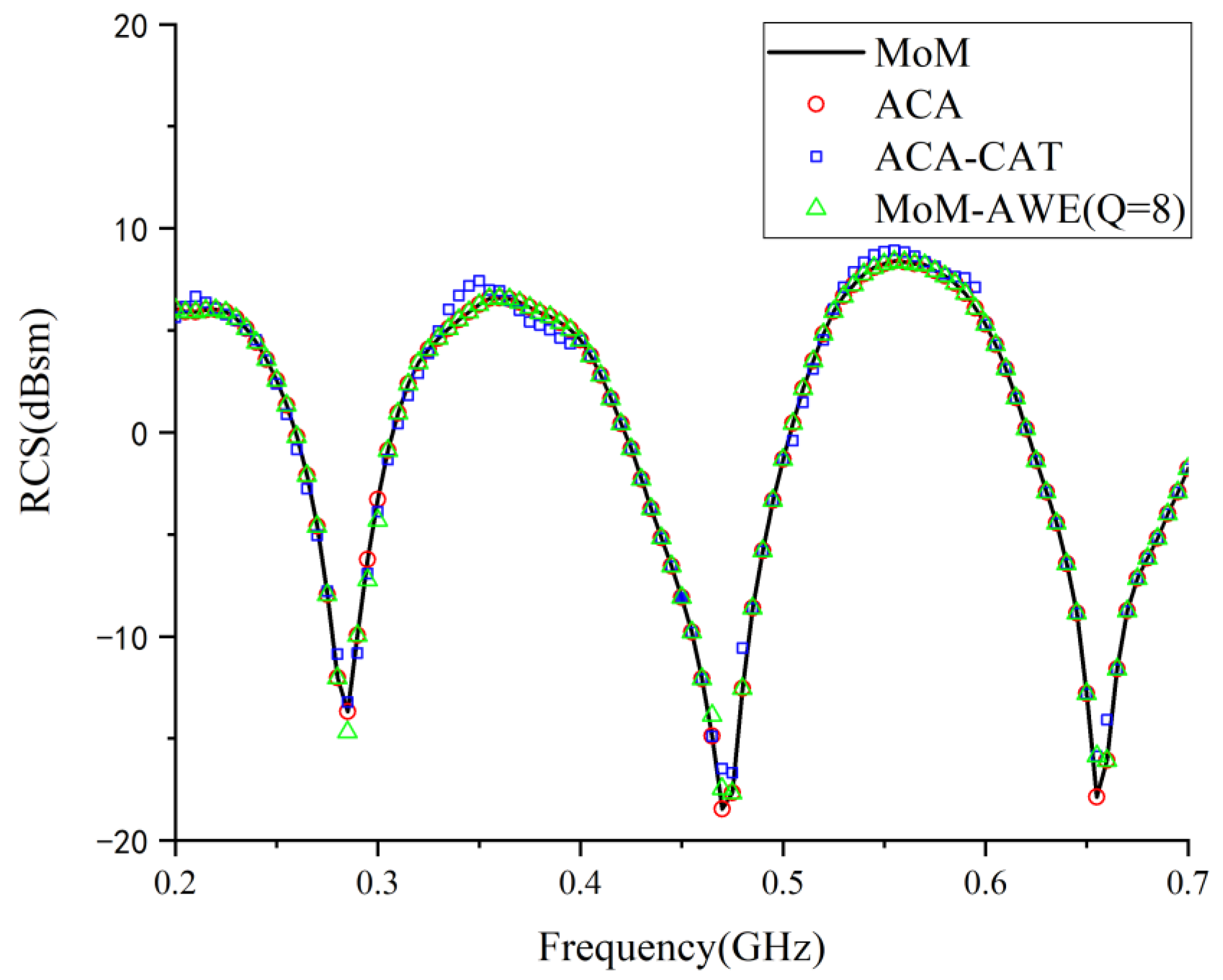 Electronics 12 00295 g014
