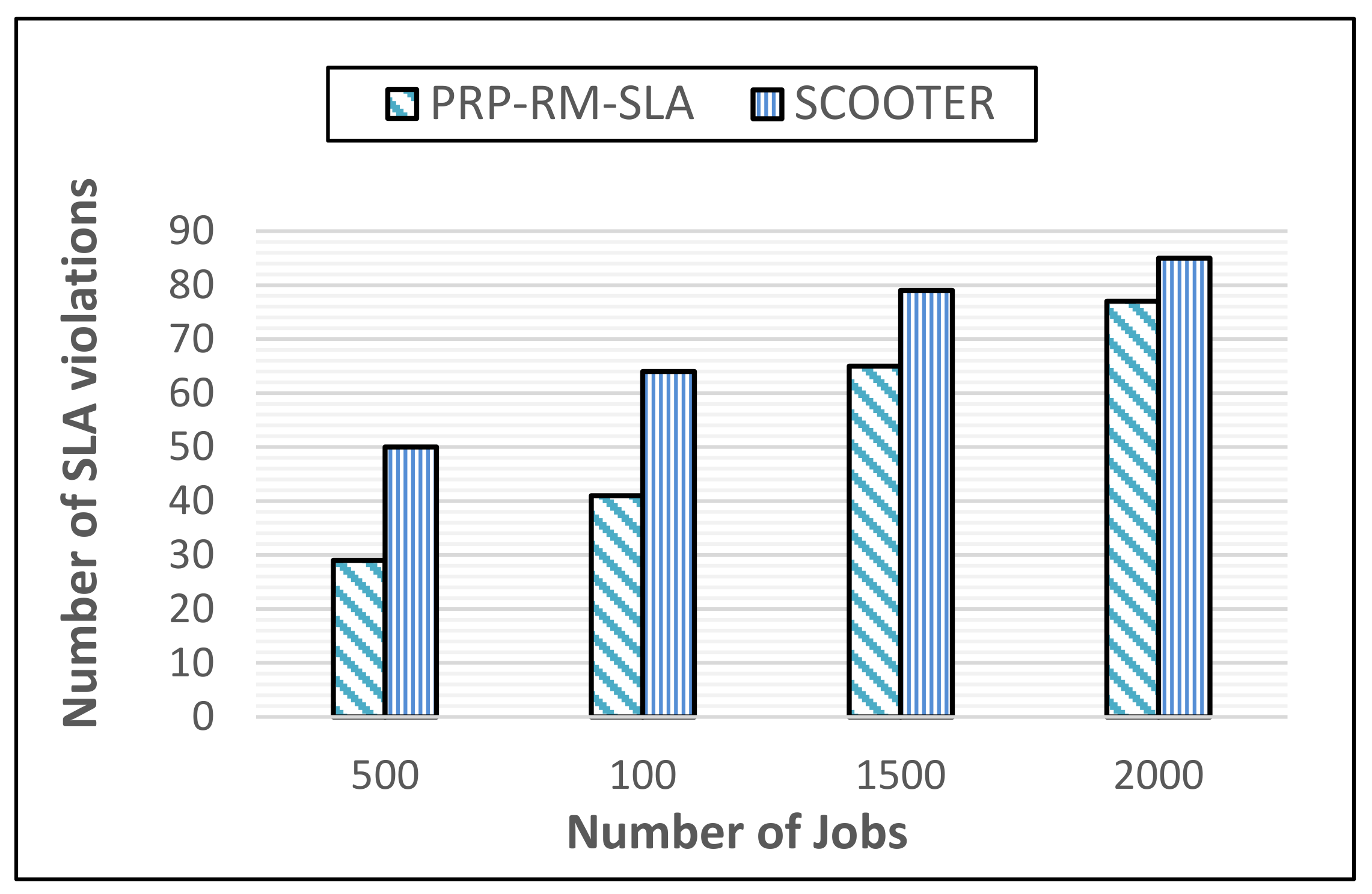Electronics 12 00296 g003