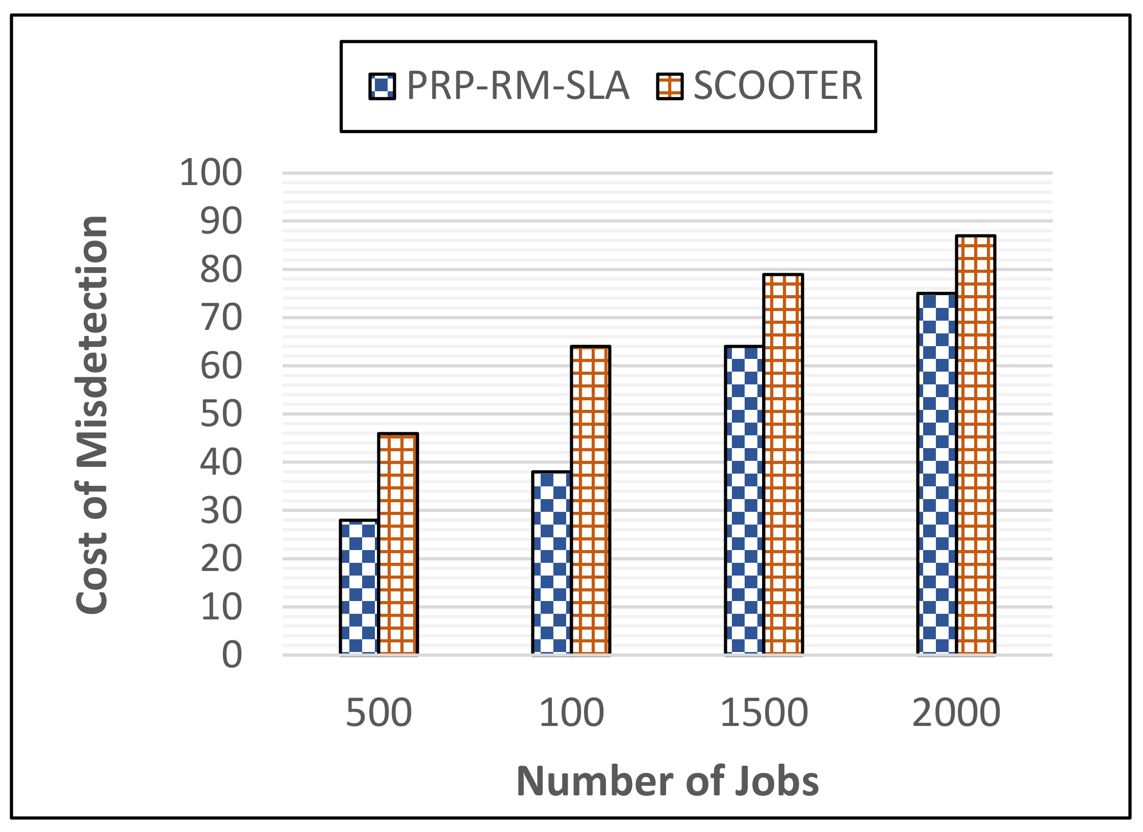 Electronics 12 00296 g004