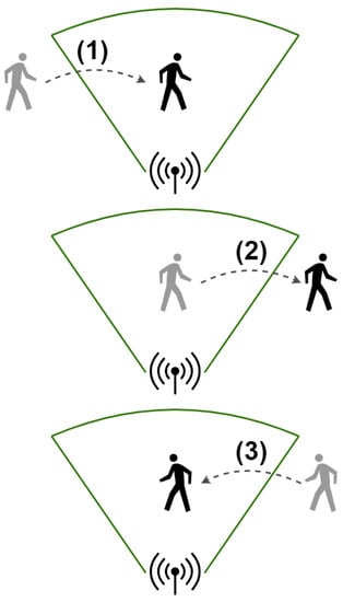 Electronics 12 00308 g001