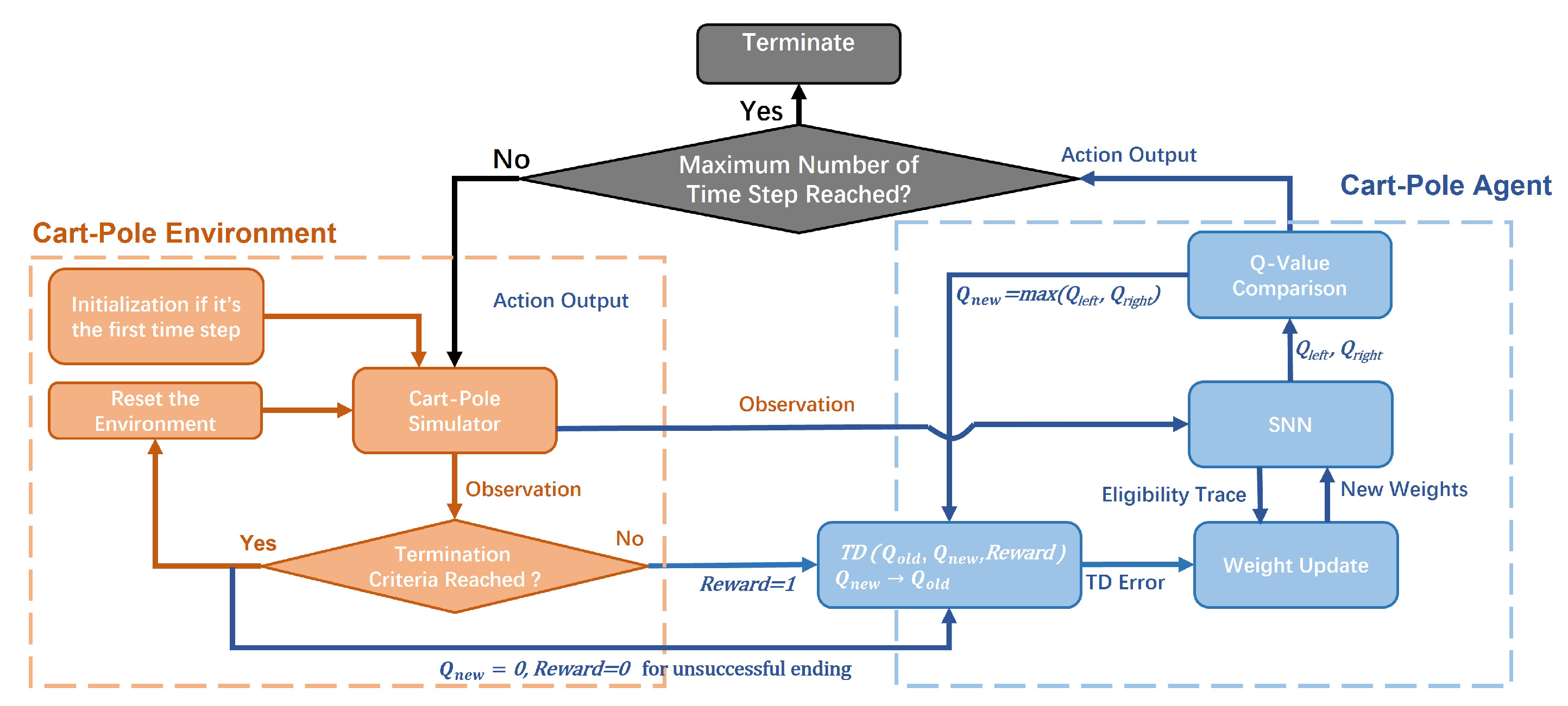 Electronics 12 00310 g001