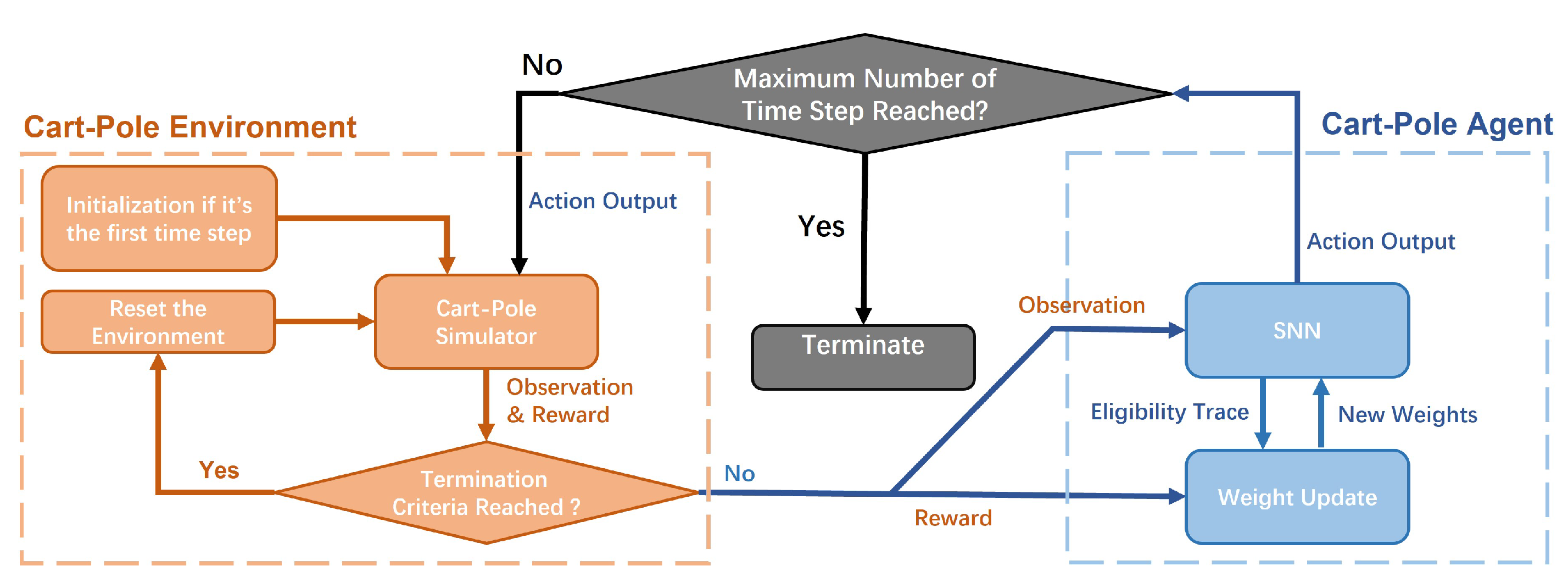Electronics 12 00310 g003