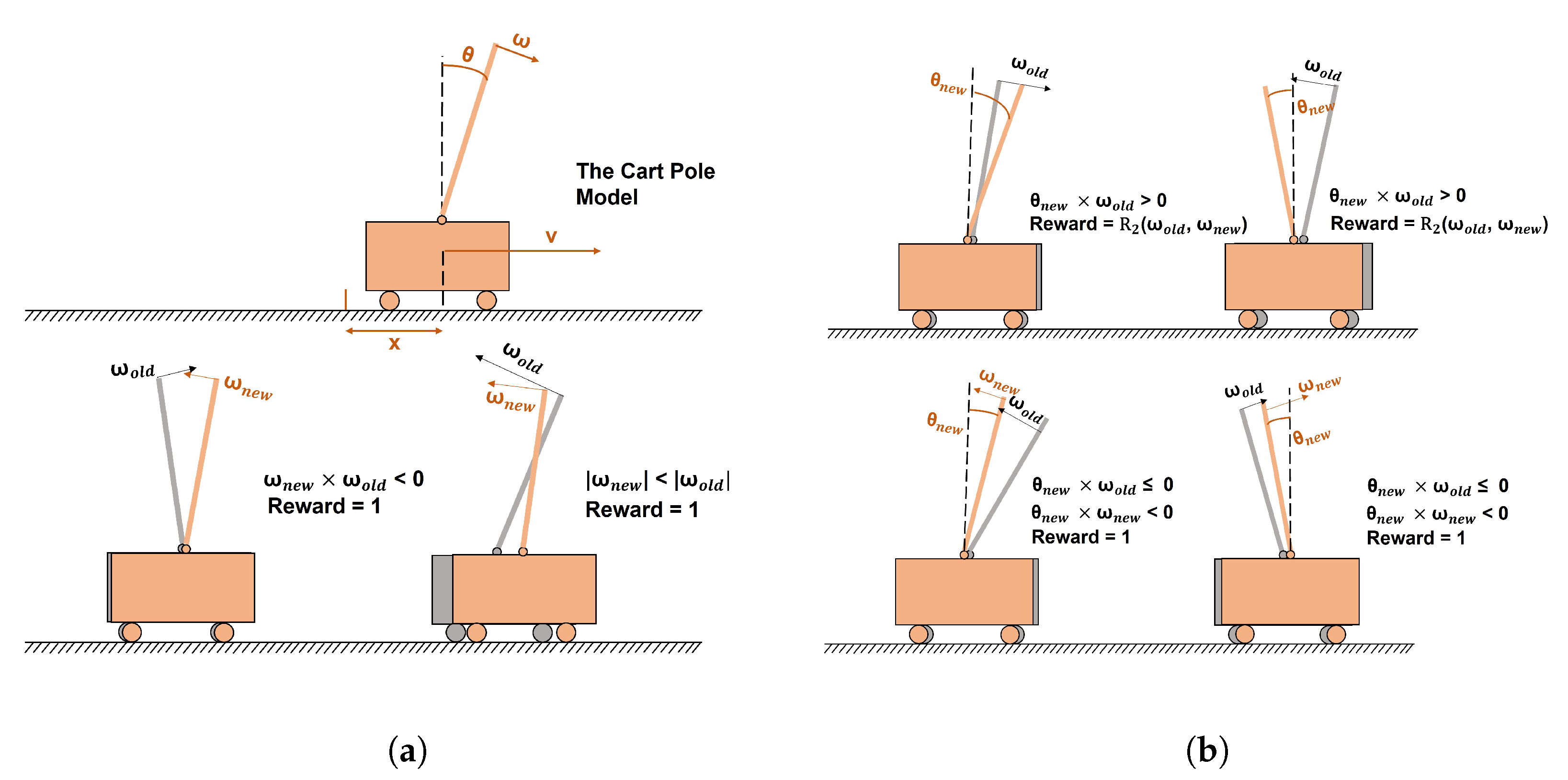 Electronics 12 00310 g004