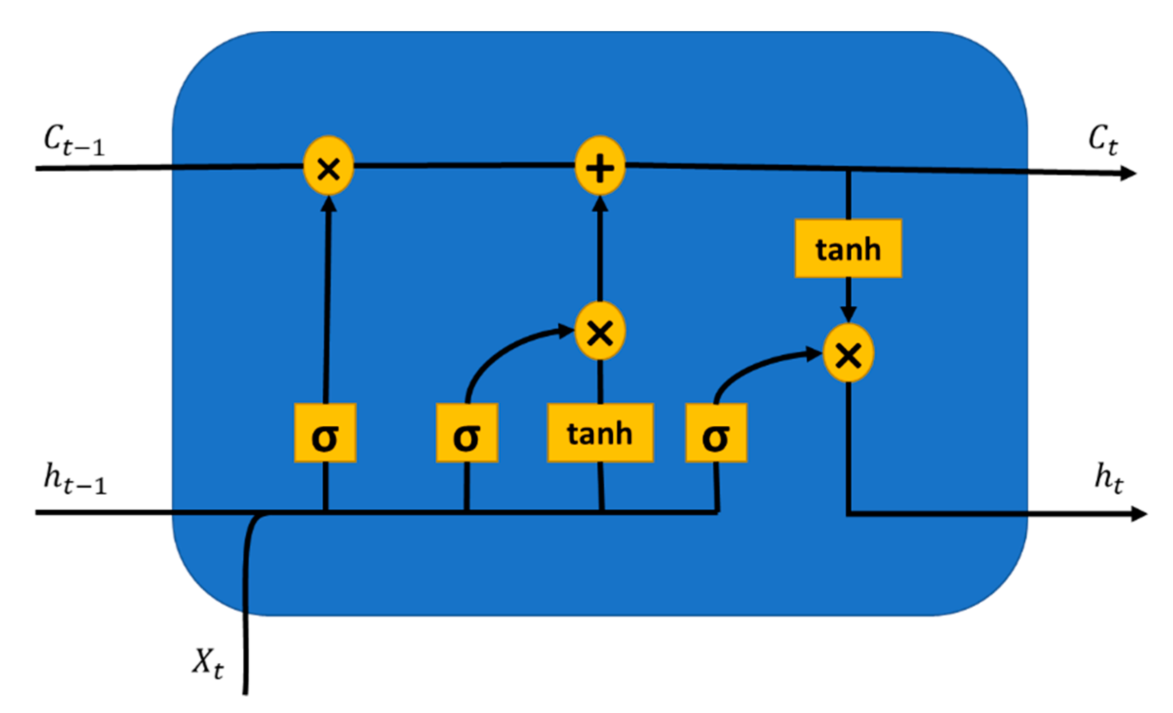 Electronics 12 00312 g002
