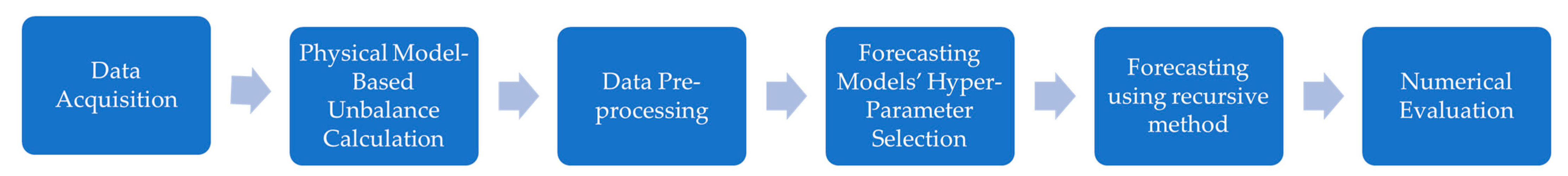 Electronics 12 00312 g003