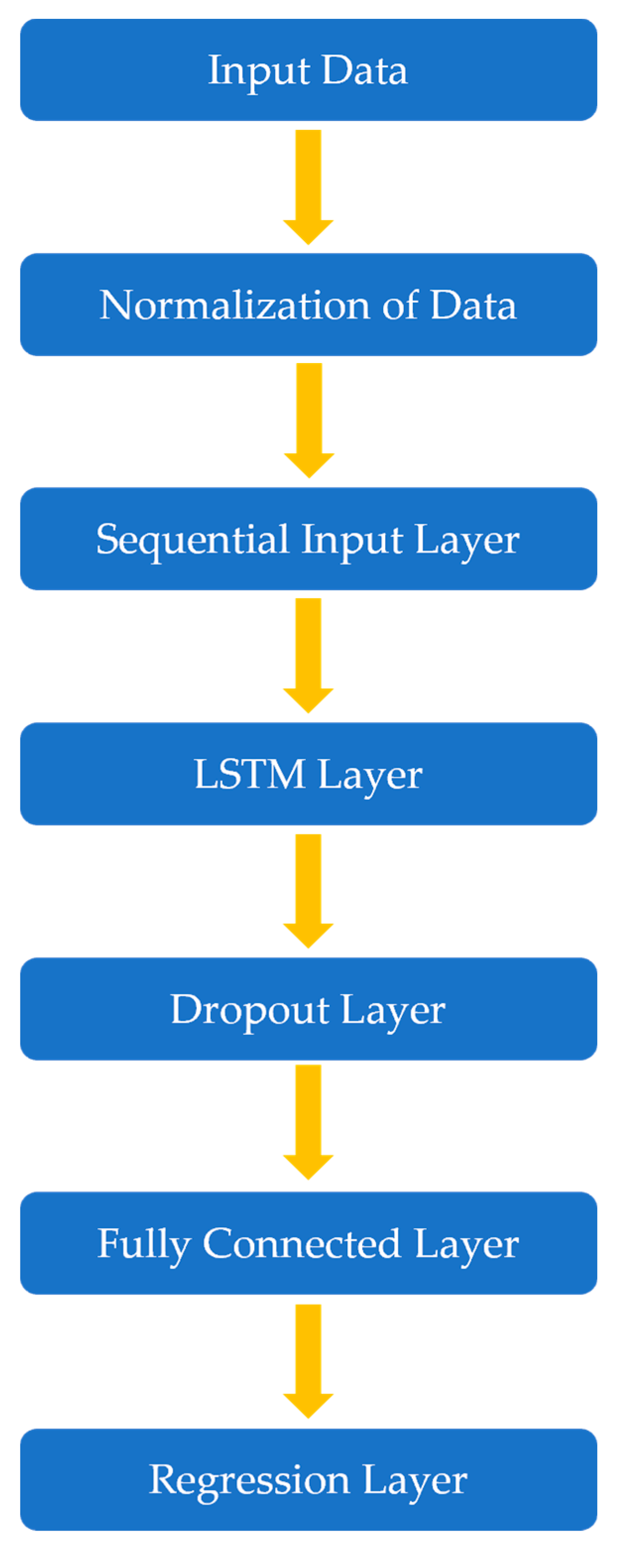 Electronics 12 00312 g005