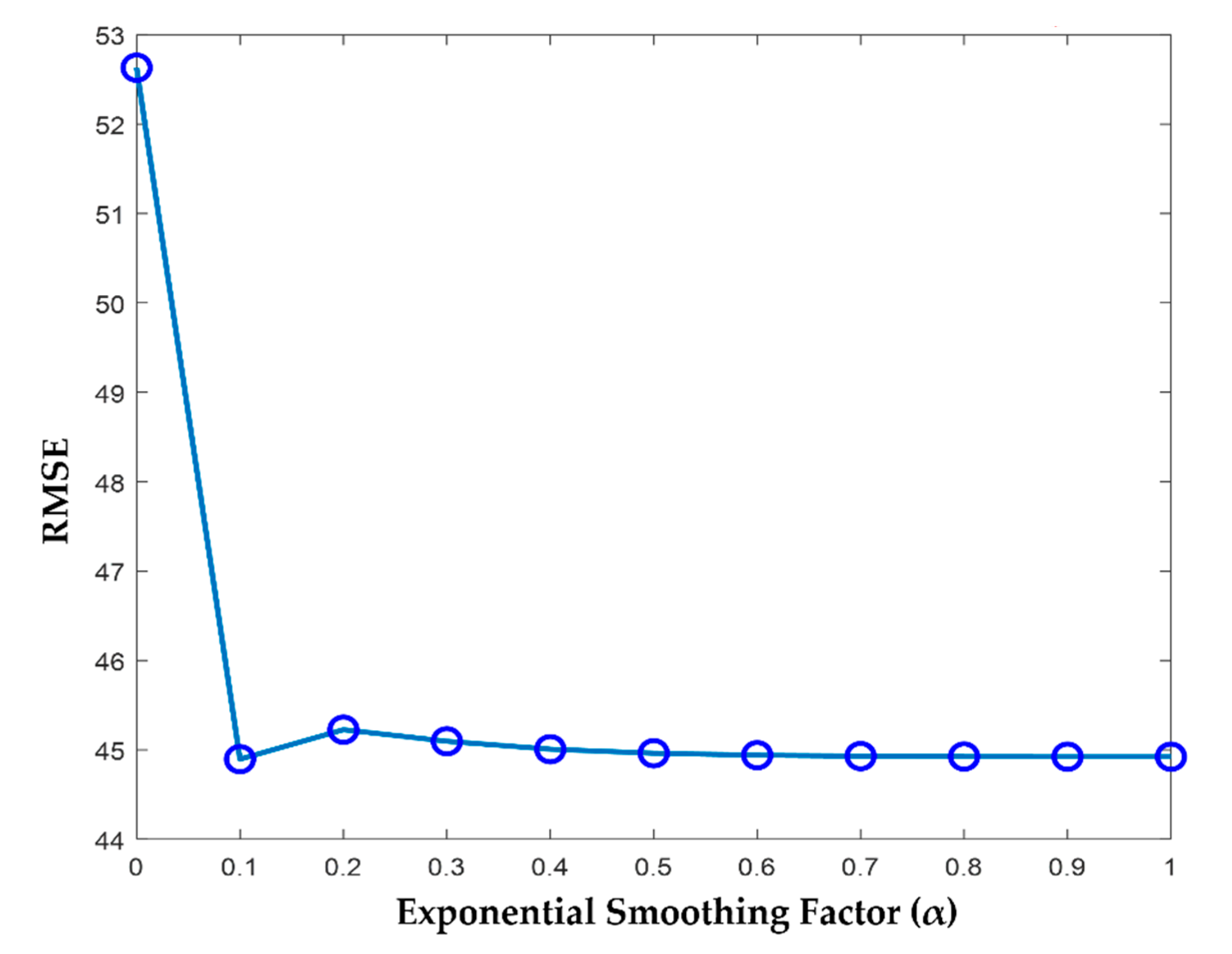 Electronics 12 00312 g008