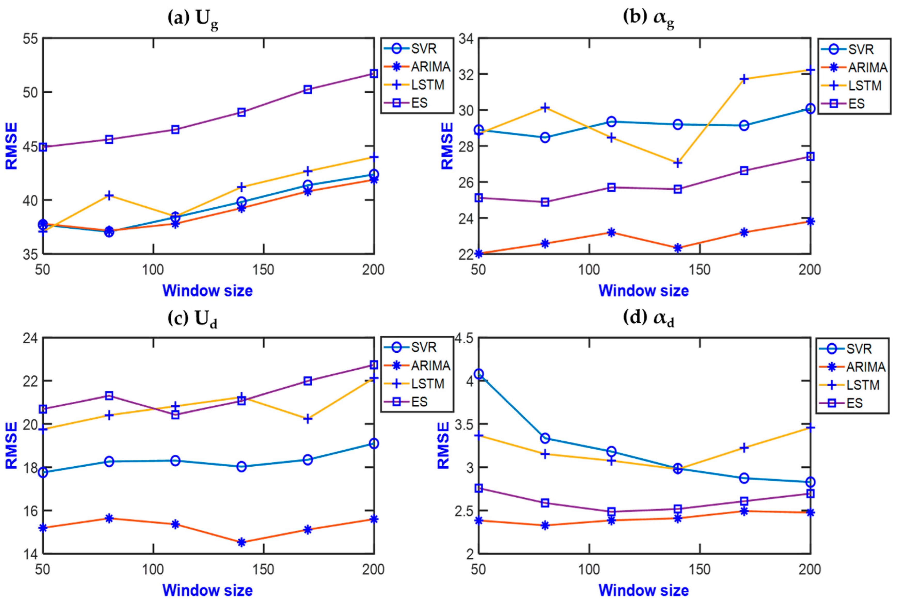 Electronics 12 00312 g014