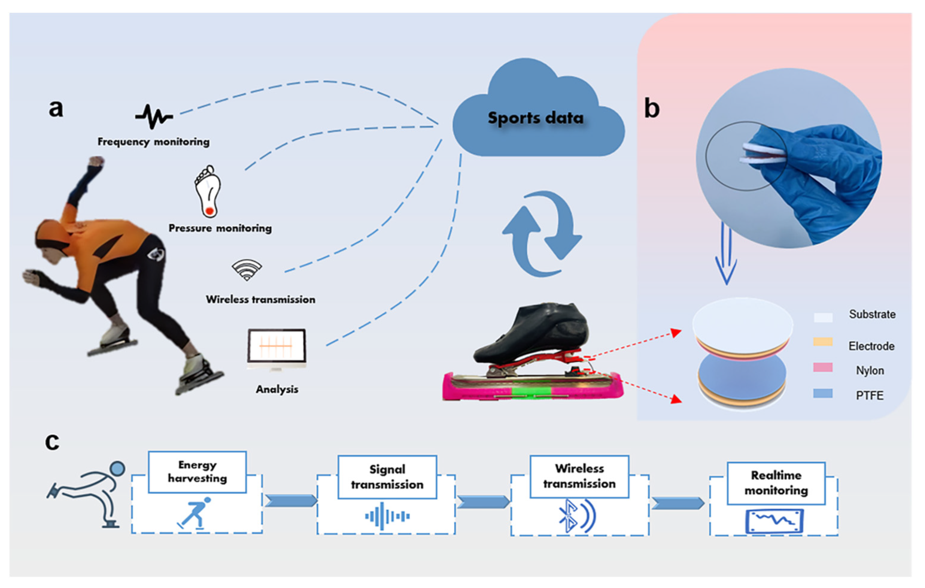 Electronics 12 00320 g001 Electronics 12 00320 g001