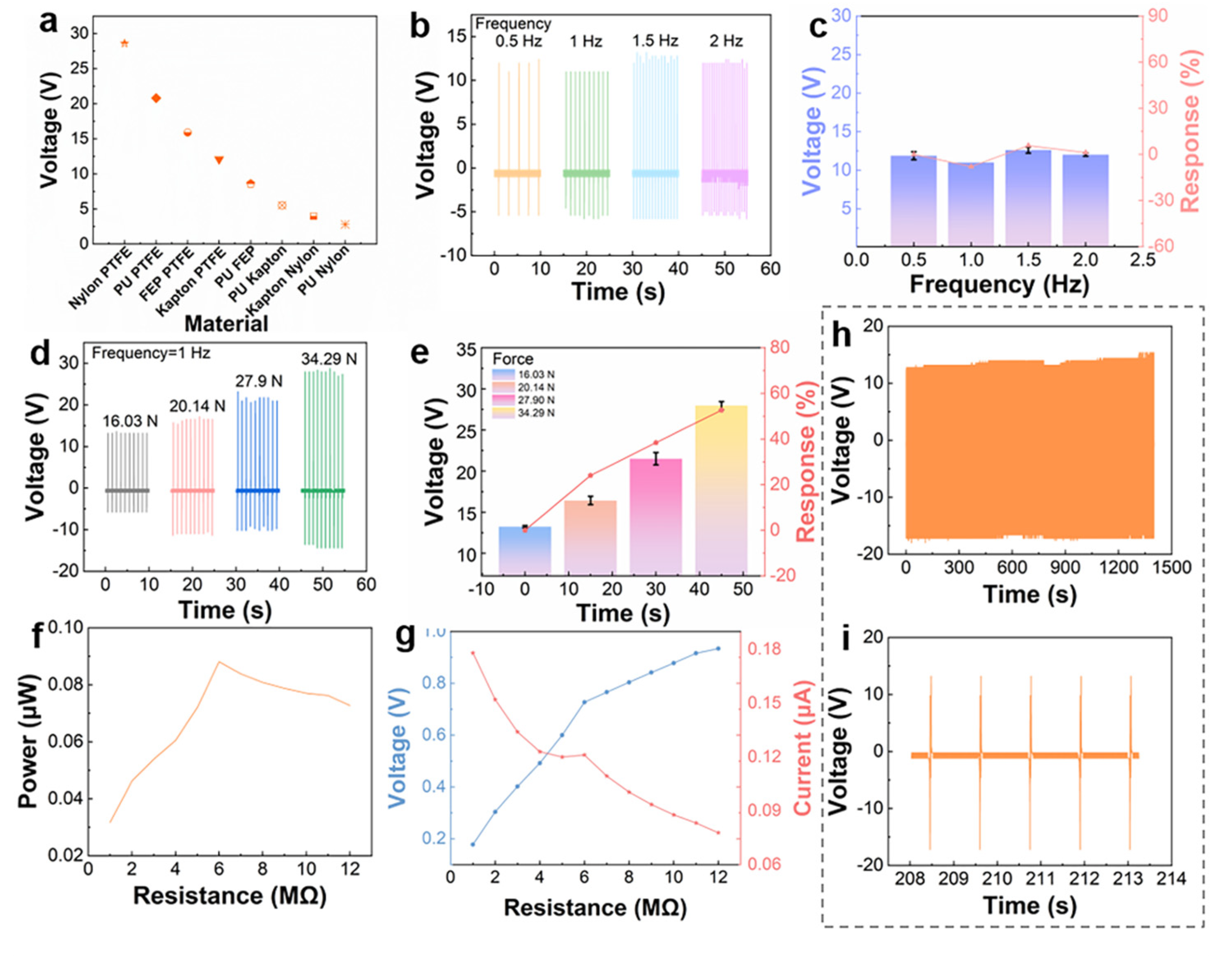 Electronics 12 00320 g003 Electronics 12 00320 g003