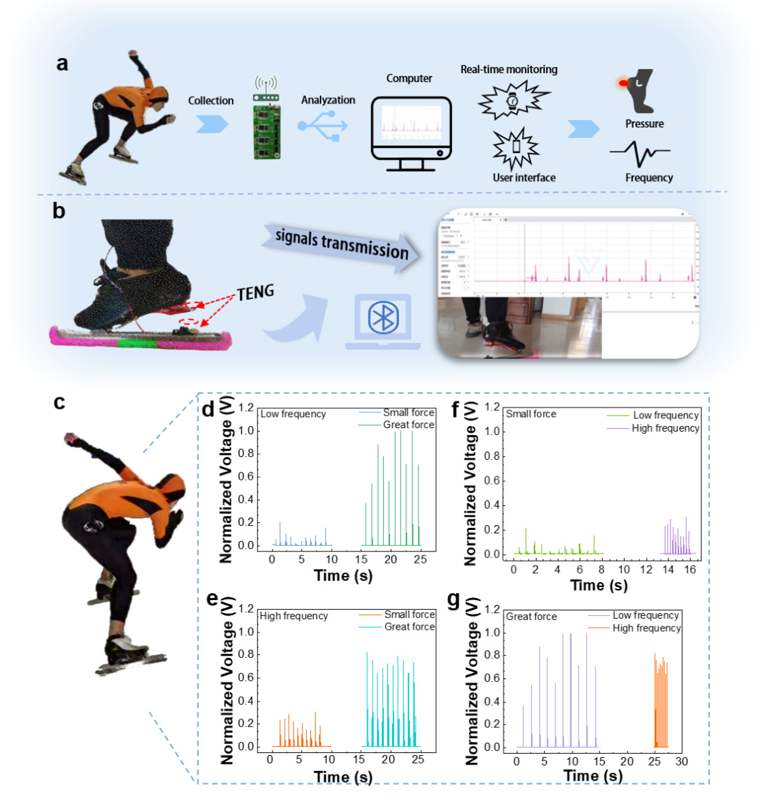 Electronics 12 00320 g004 Electronics 12 00320 g004