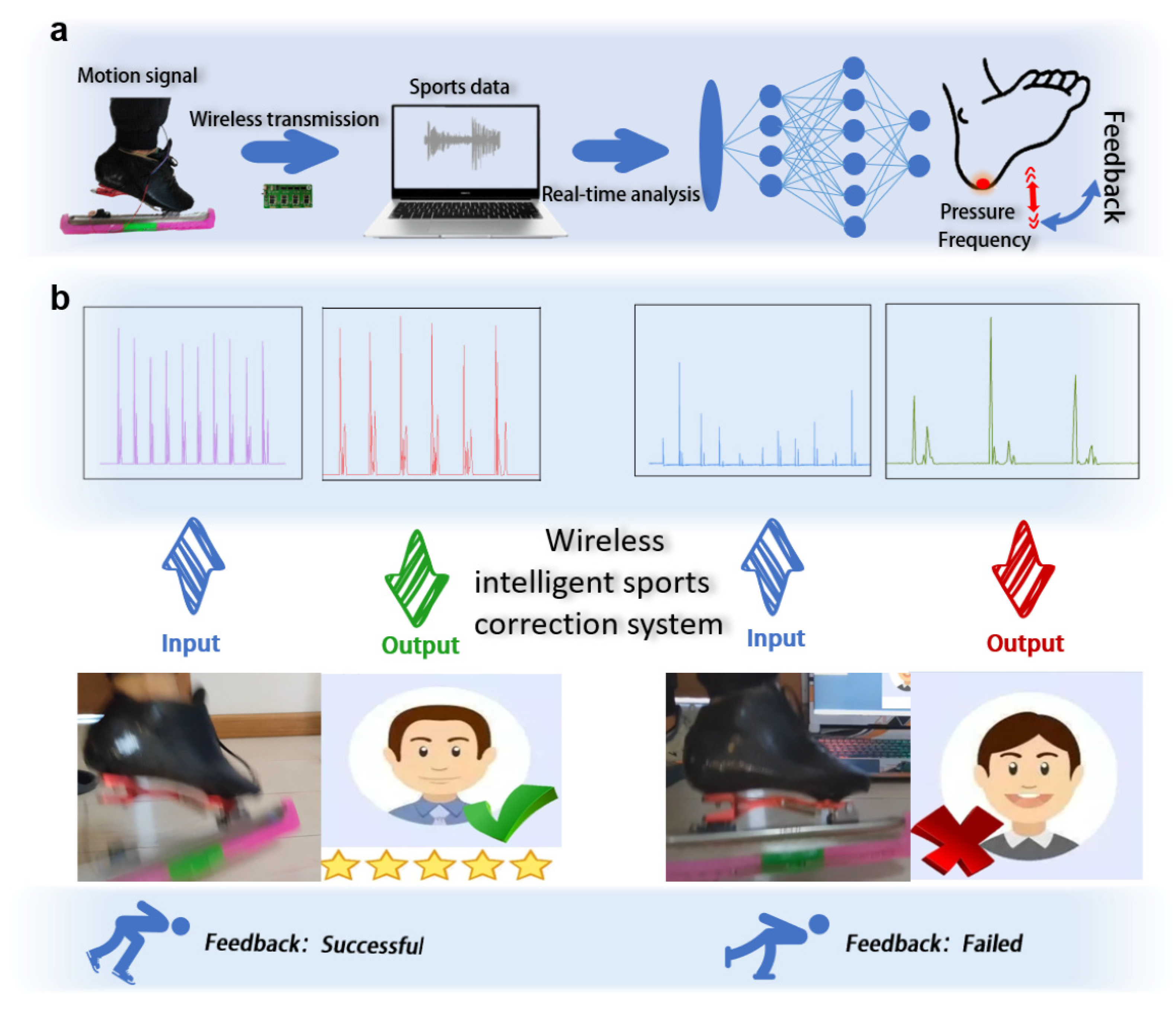 Electronics 12 00320 g005 Electronics 12 00320 g005