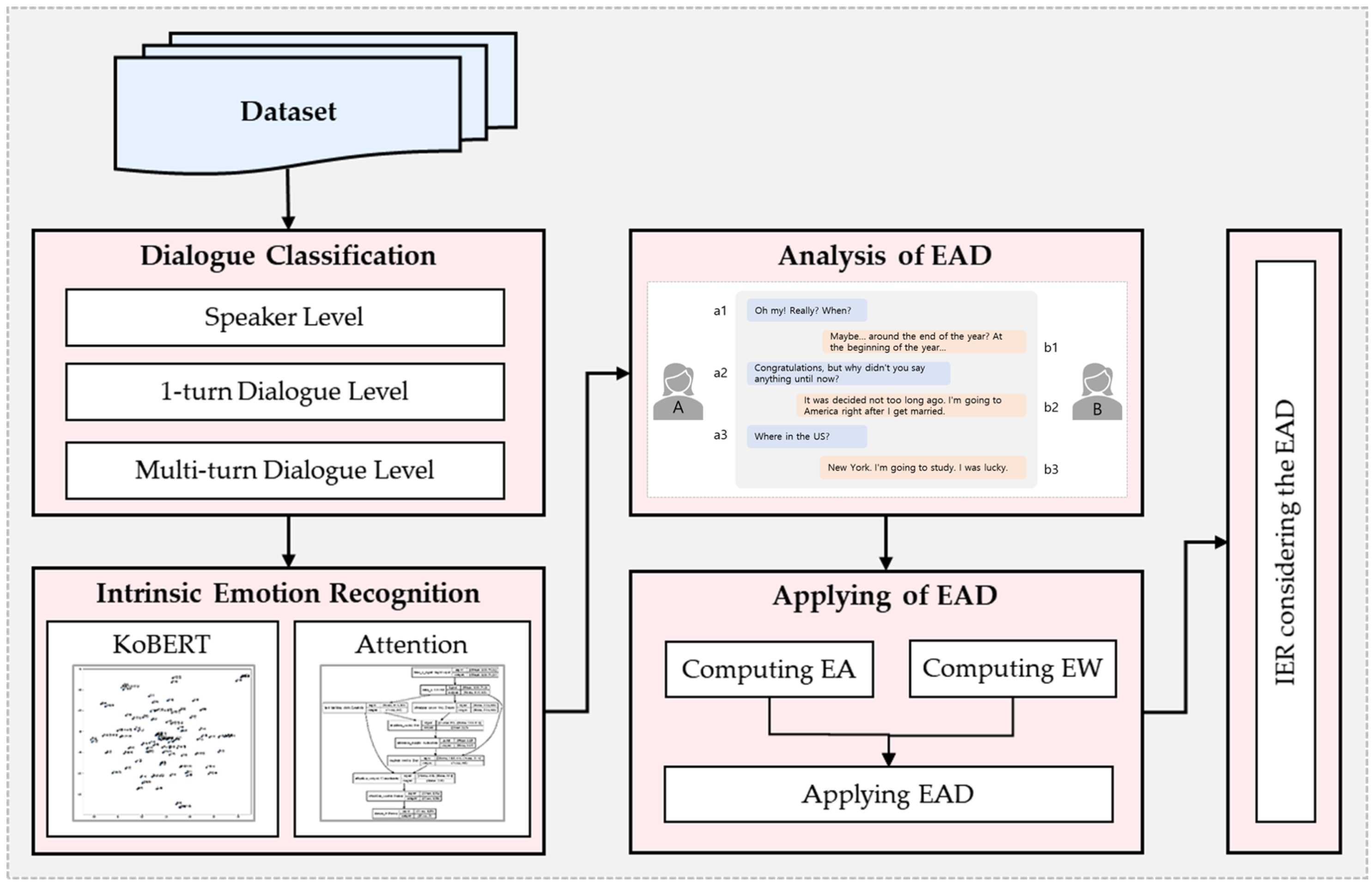 Electronics 12 00326 g001