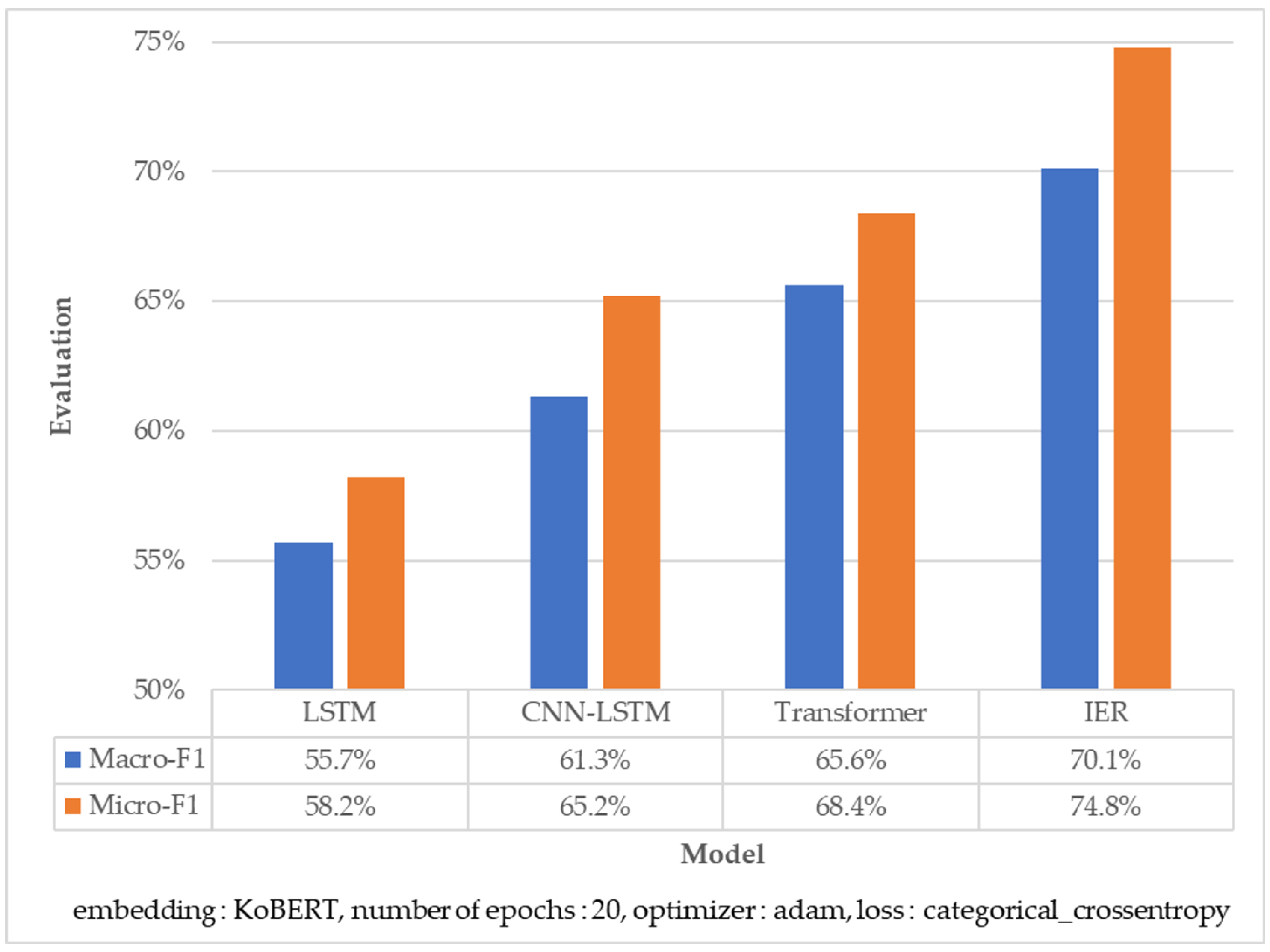 Electronics 12 00326 g003