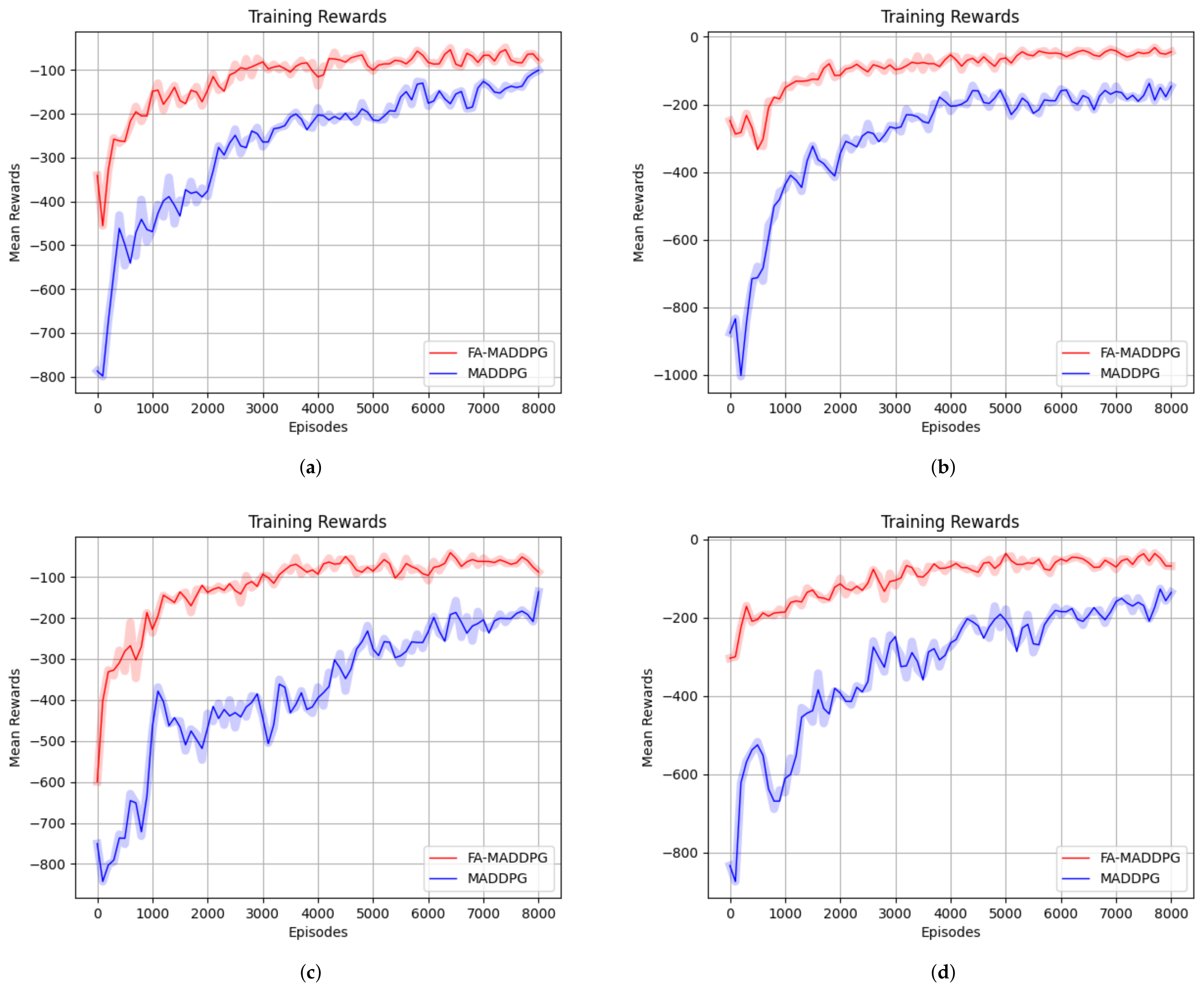 Electronics 12 00327 g004