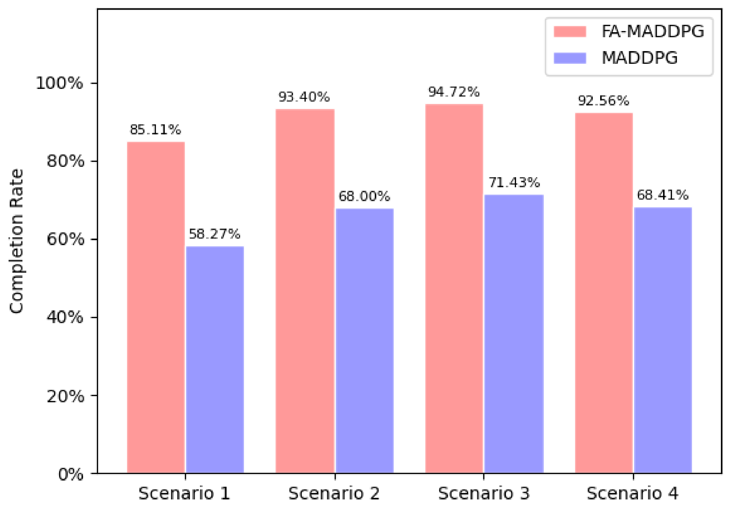 Electronics 12 00327 g007