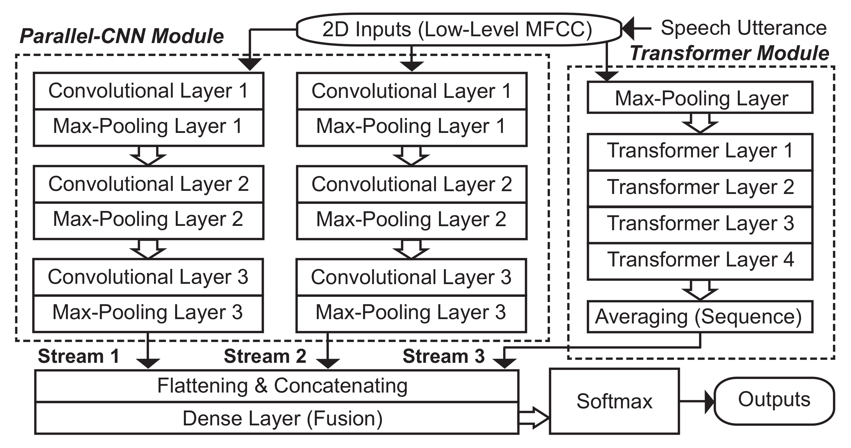 Electronics 12 00328 g001